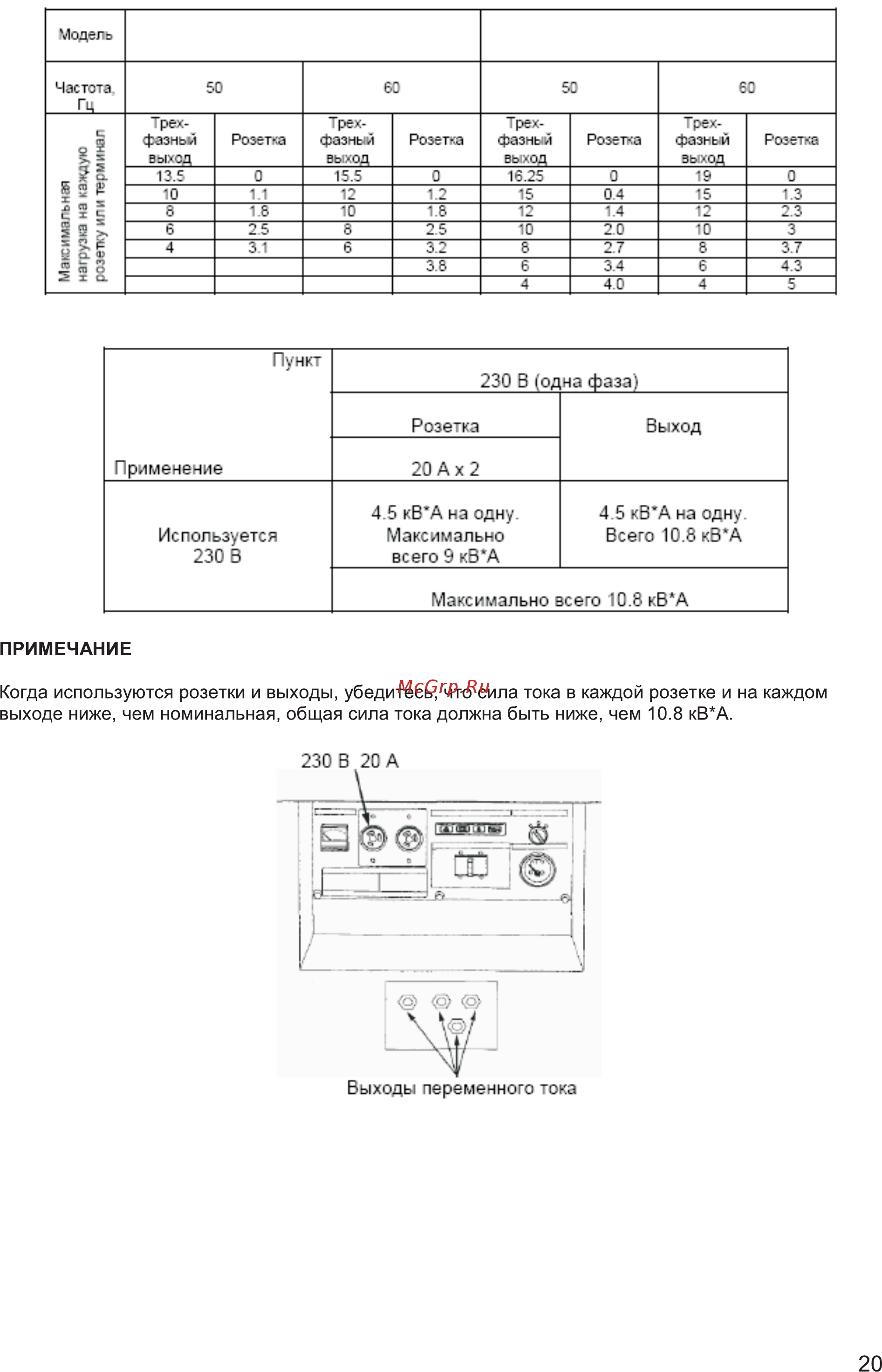 Fubag DS 13000 A ES Инструкция по эксплуатации онлайн [20/30] 260222