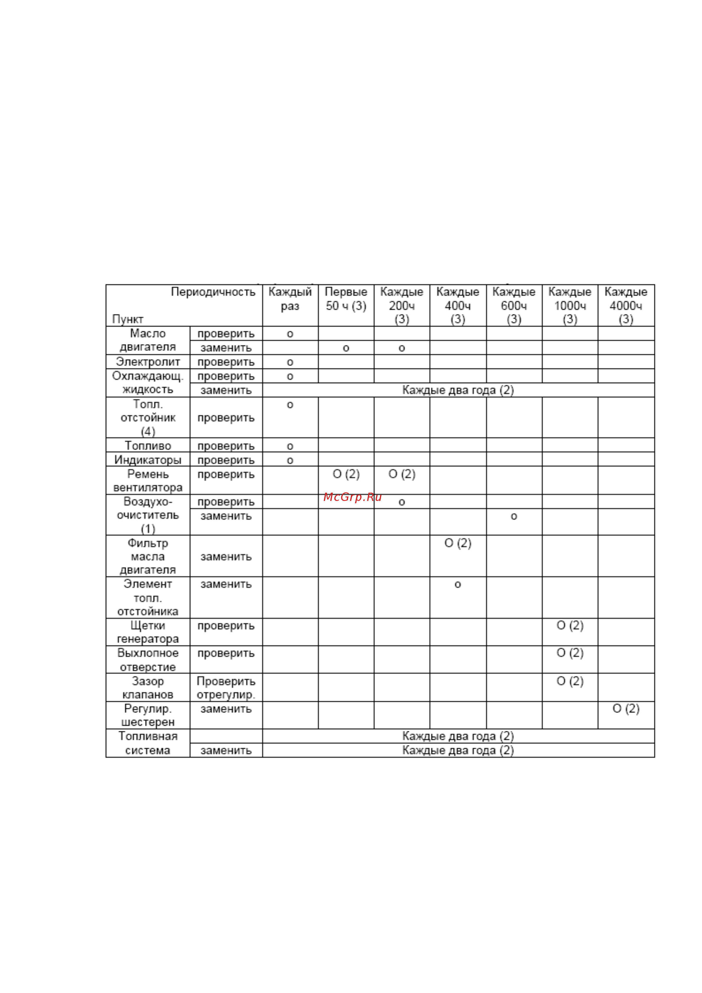 Fubag DS 13000 A ES Инструкция по эксплуатации онлайн [21/30] 260222