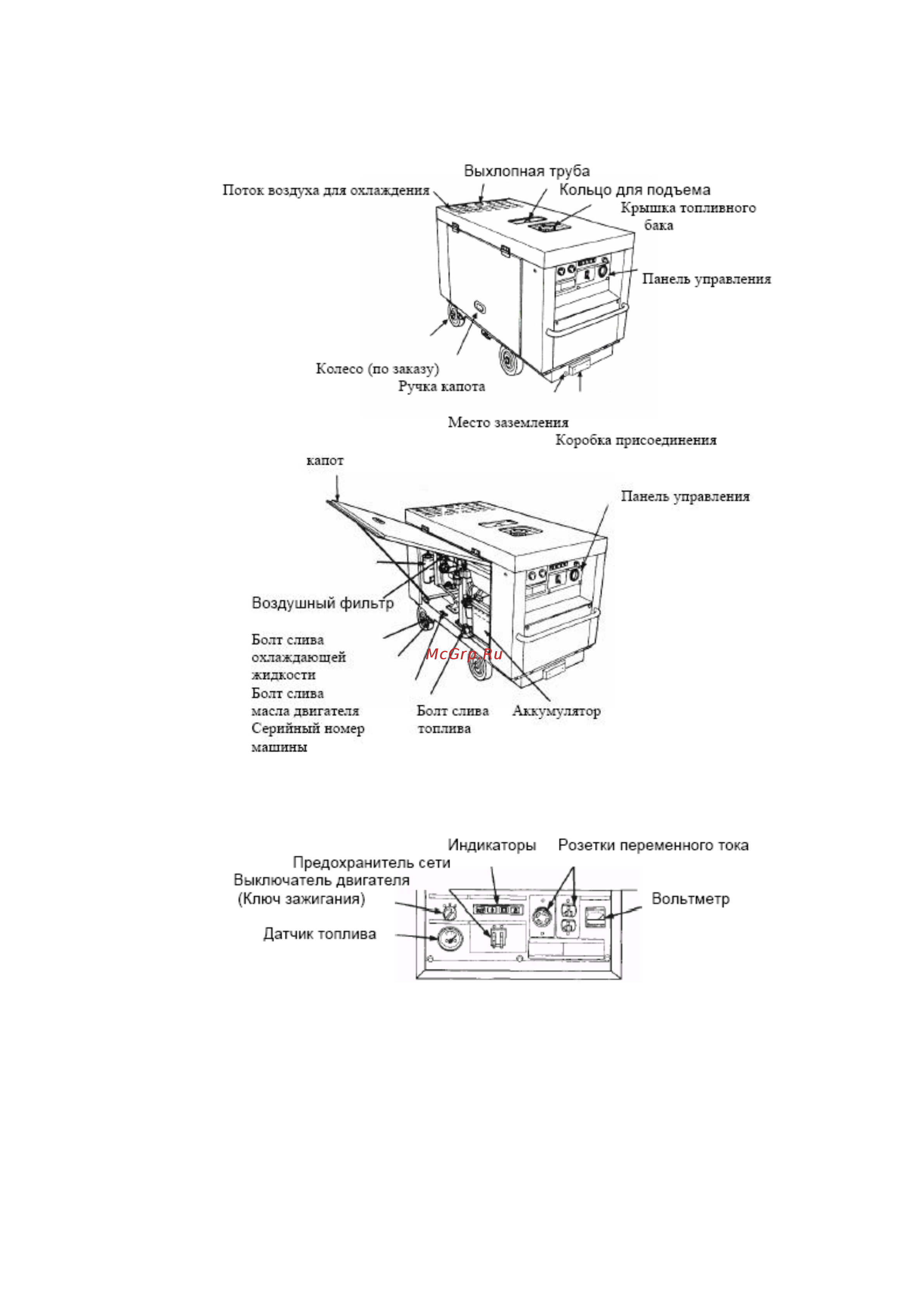 Fubag DS 13000 A ES Инструкция по эксплуатации онлайн [5/30] 260222
