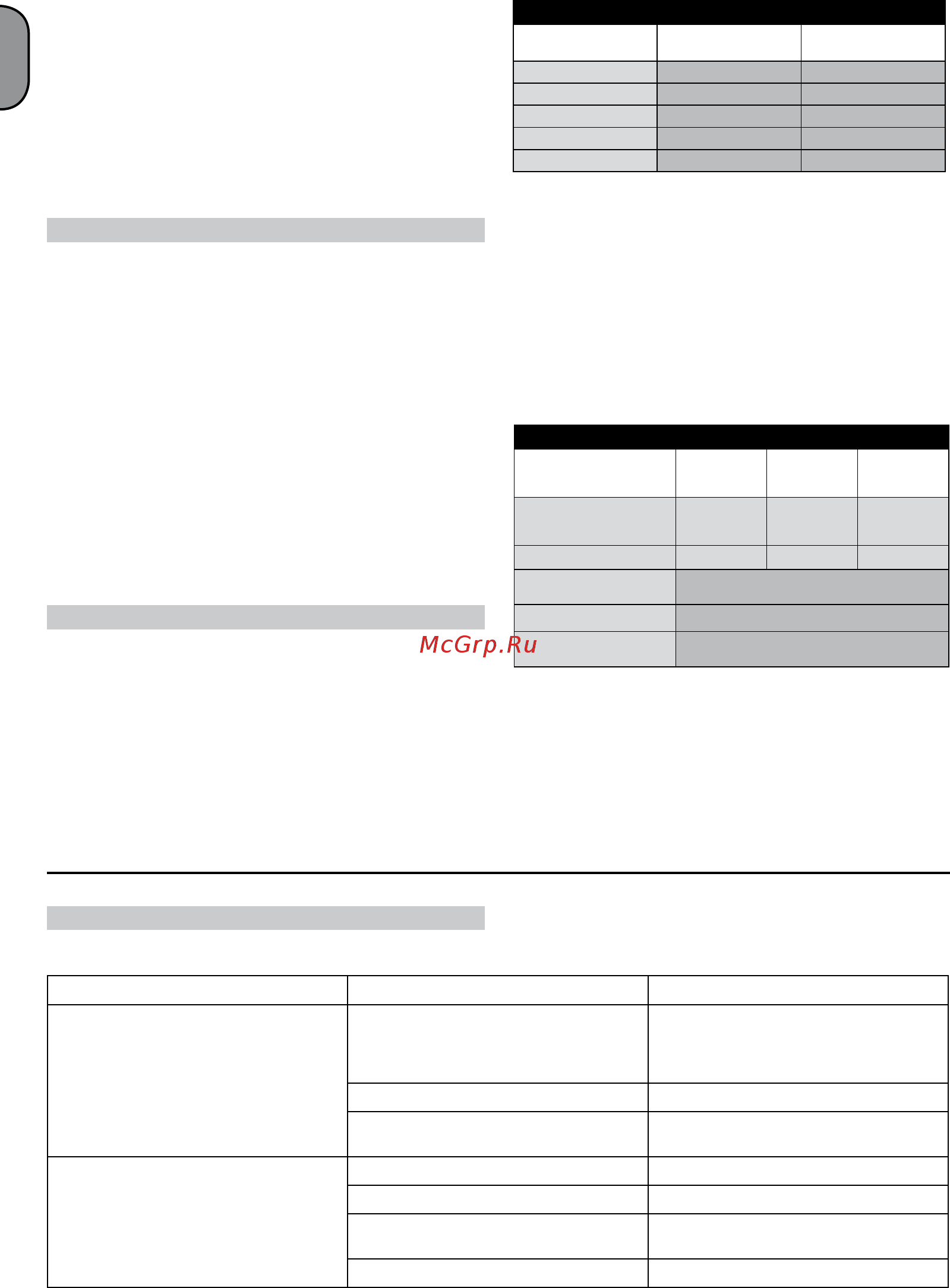 ABAC А39/90 СМ3 [16/90] Fault cause remedy