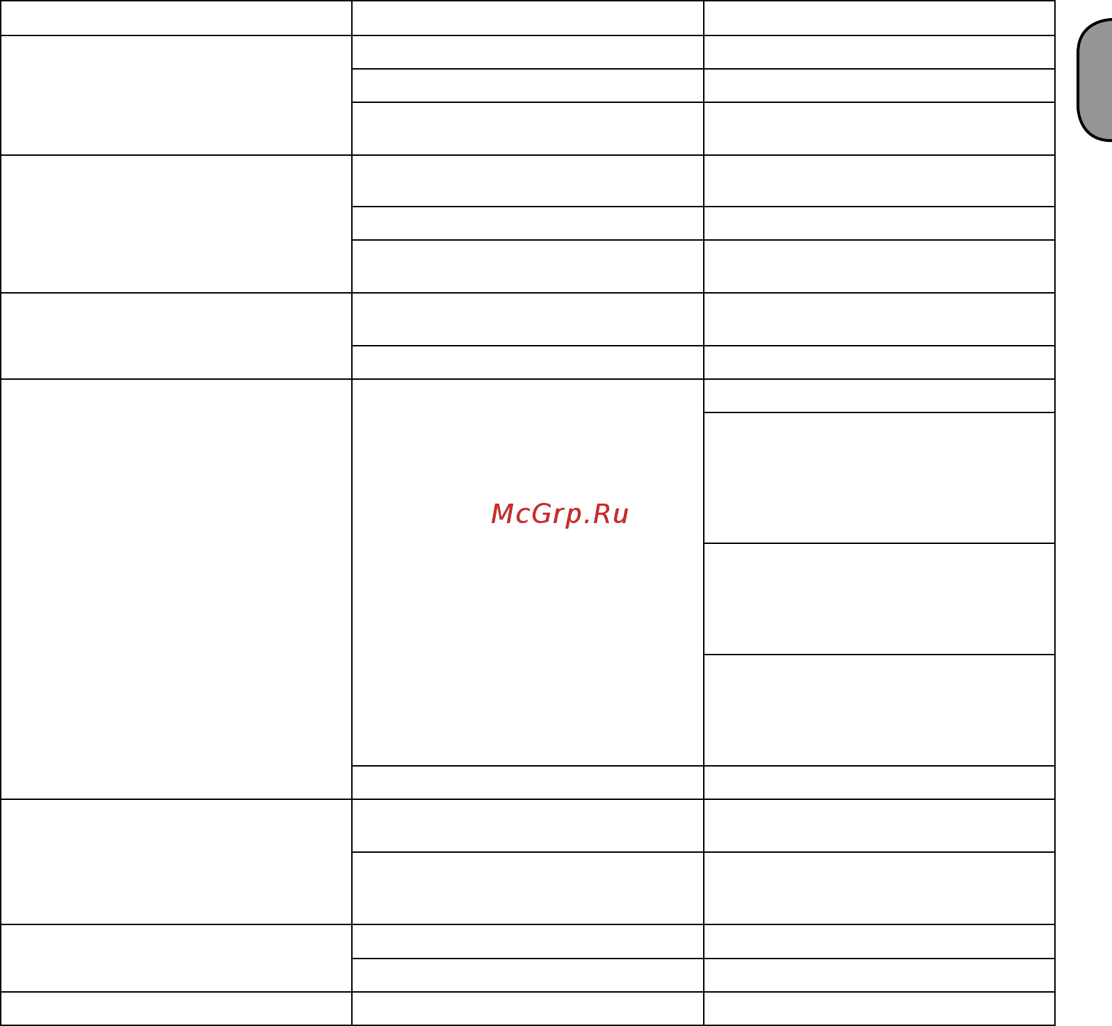 ABAC А39/90 СМ3 [17/90] Fault cause remedy