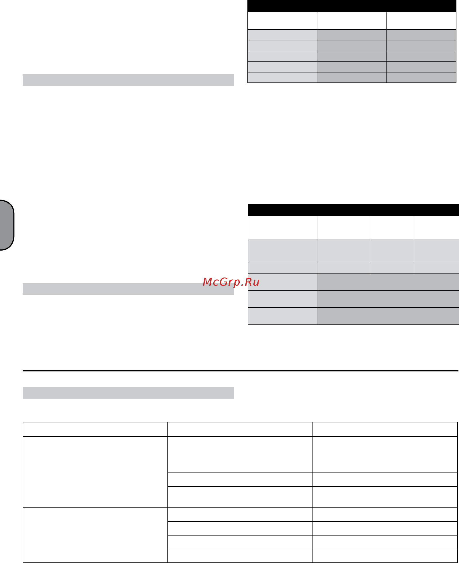ABAC А39В/90 CT4 [40/90] Taulukko 2 huoltovälit