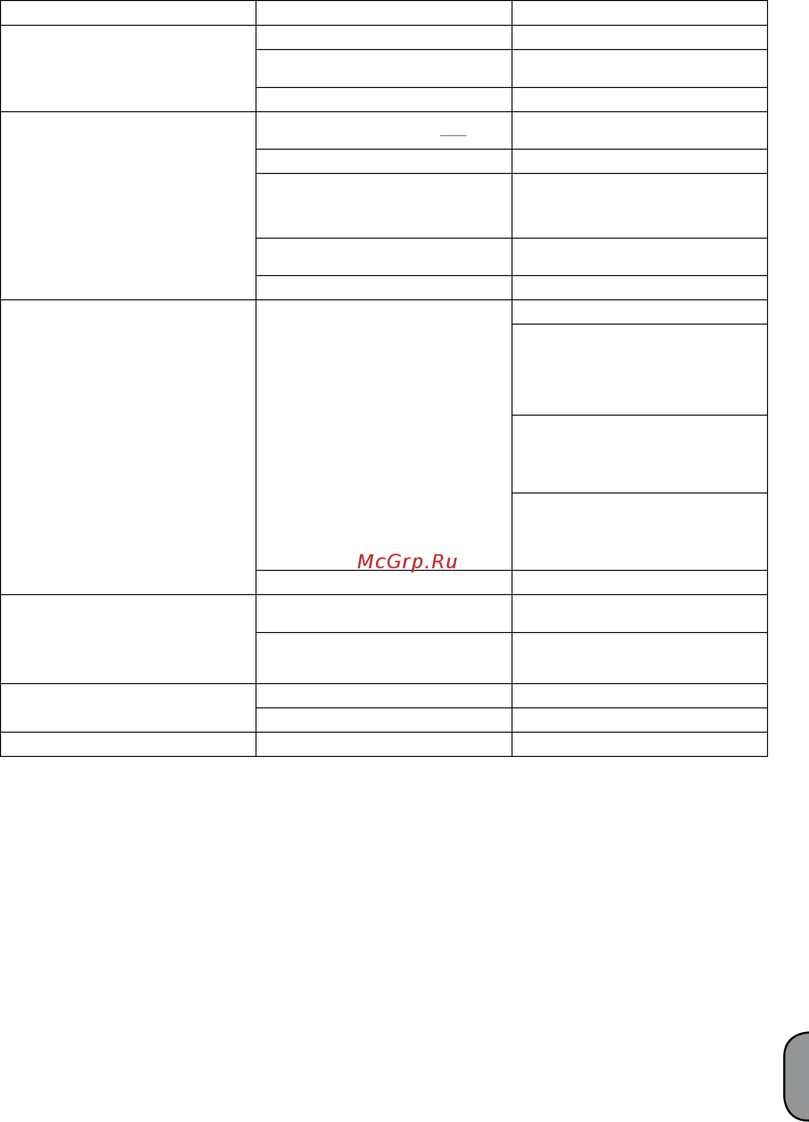 ABAC А39В/90 CT4 [89/90] Anomālija iemesli darbības
