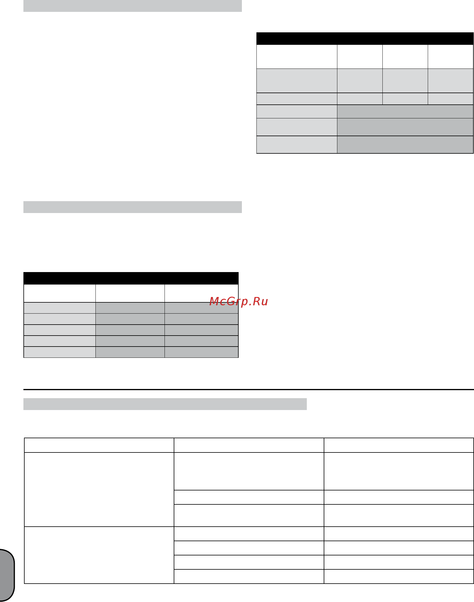 ABAC A39B/150 CM3 [90/96] Tabula 1 galveno viļķu aiztaisīšana