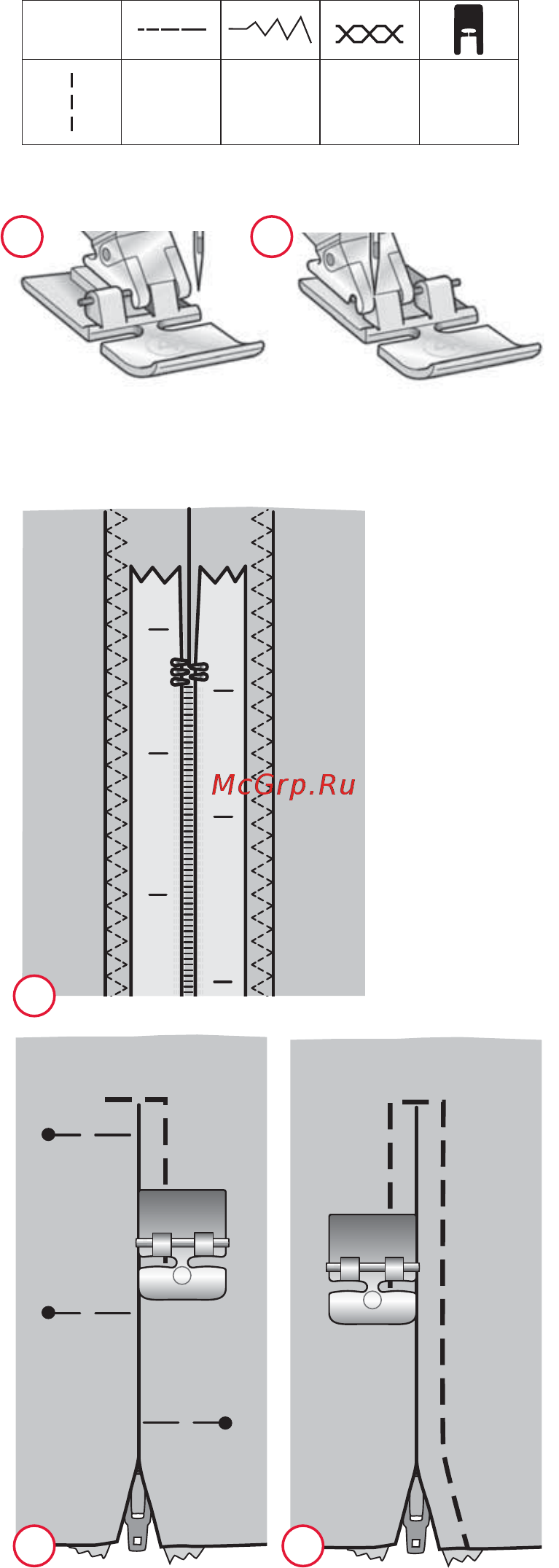 Pfaff Smarter 140S [32/36] Вшивание молний