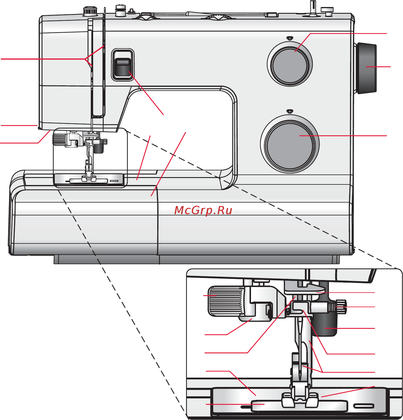Pfaff Smarter 140S [6/36] Описание машины