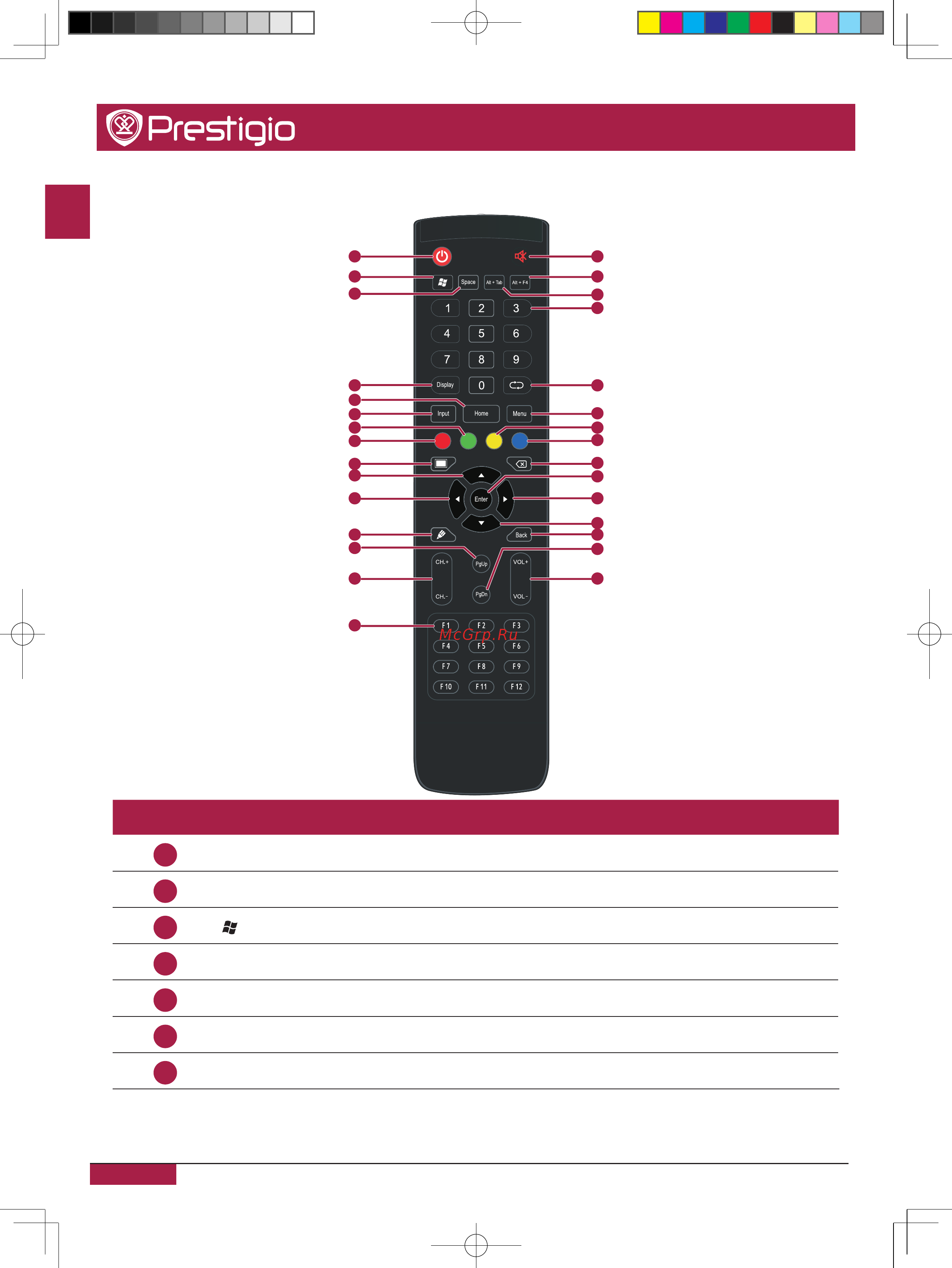 Prestigio MultiBoard 84” (PMB728G840) [10/85] Space space key