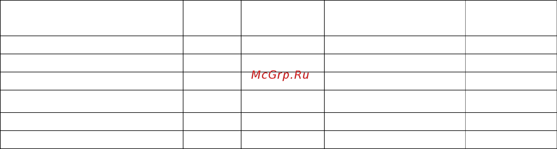 Patriot REMEZA СБ 4/С-100 LB 30 A 520306320 [27/32] Основная арматура контрольно измерительные приборы и предохранительные устройства таблица 7