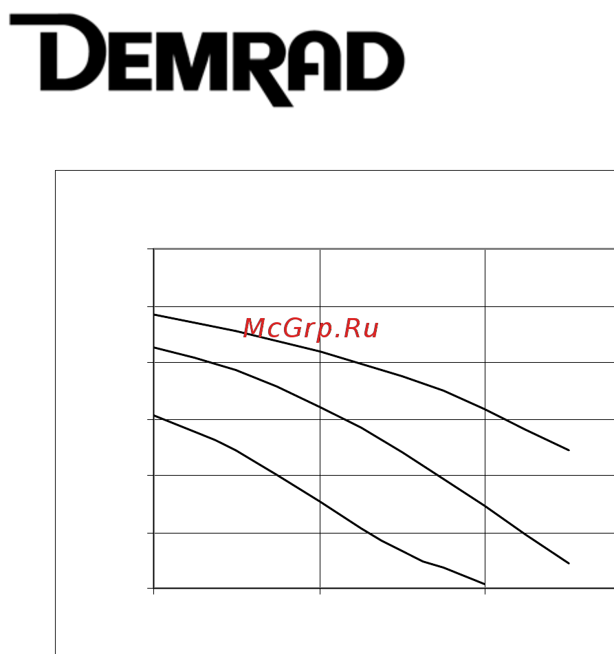 Demrad Solaris BK (HK)-124 Инструкция по эксплуатации онлайн [32/58] 261204