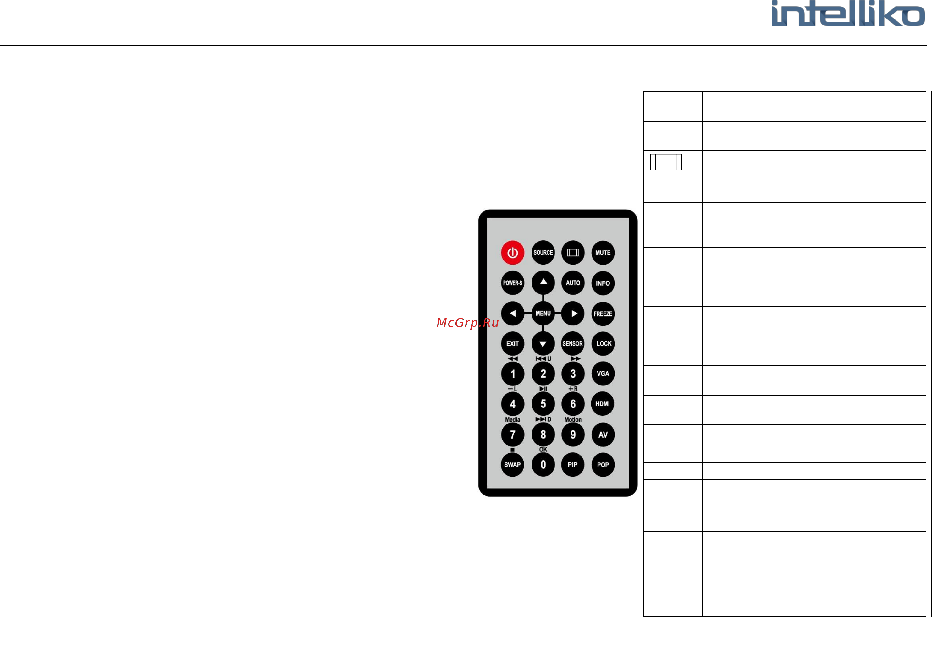 INTELLIKO INT-650SM-TK [7/13] Пульт дистанционного управления