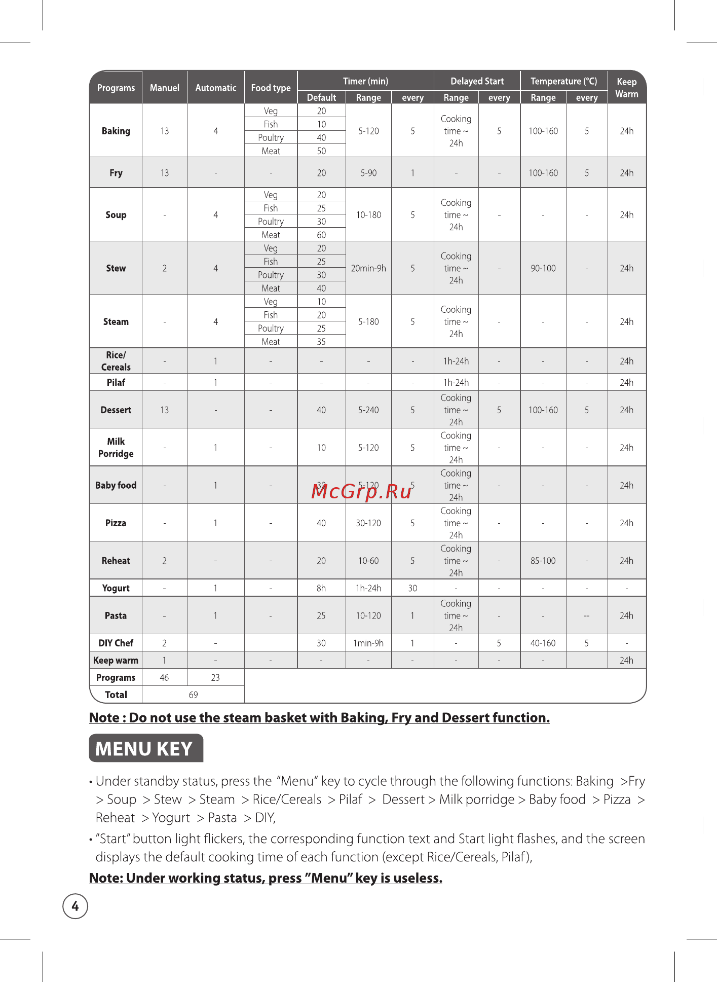 Moulinex MK805E32 [10/66] Menu key