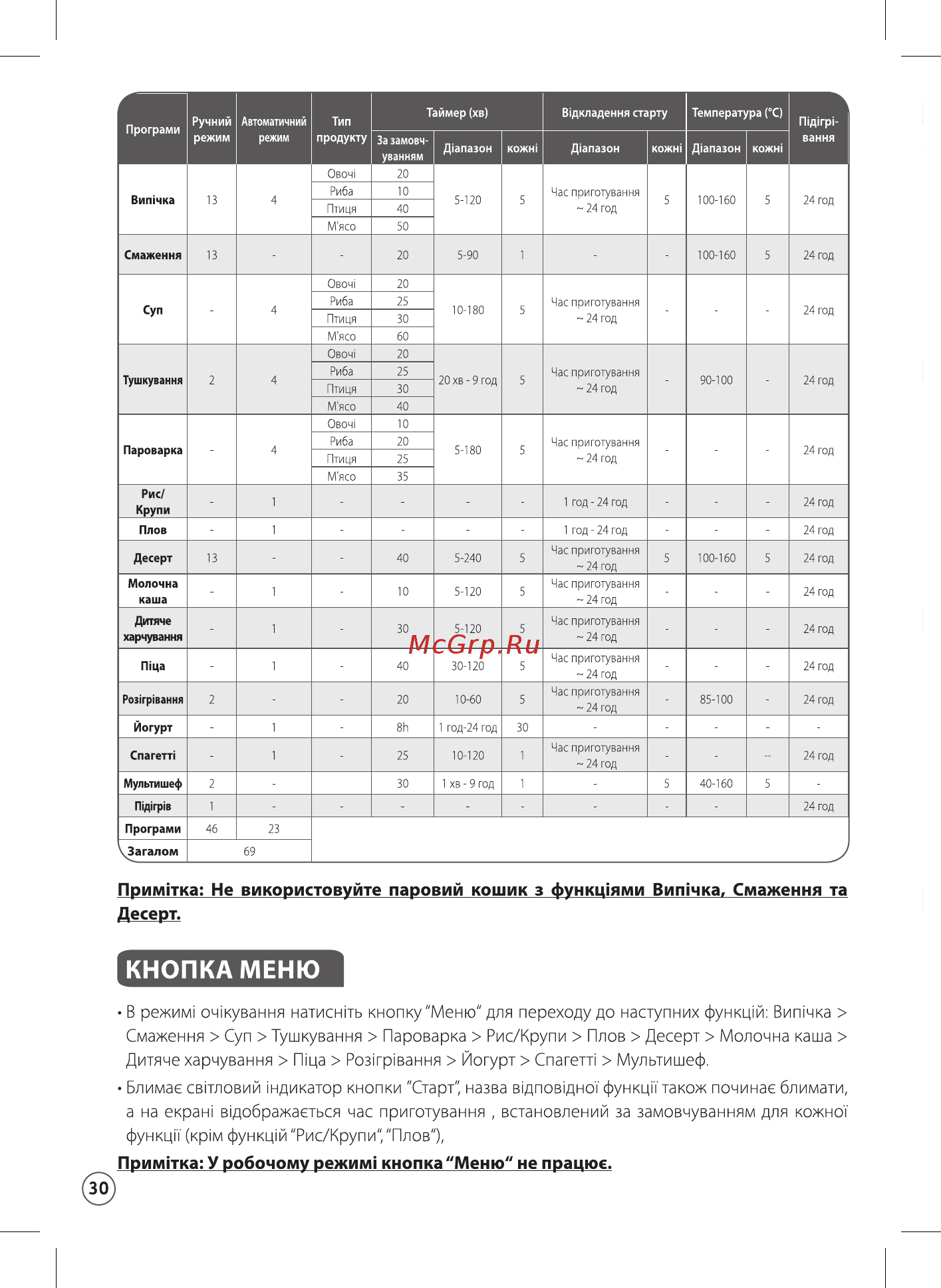 Moulinex MK805E32 [36/66] Кнопка меню