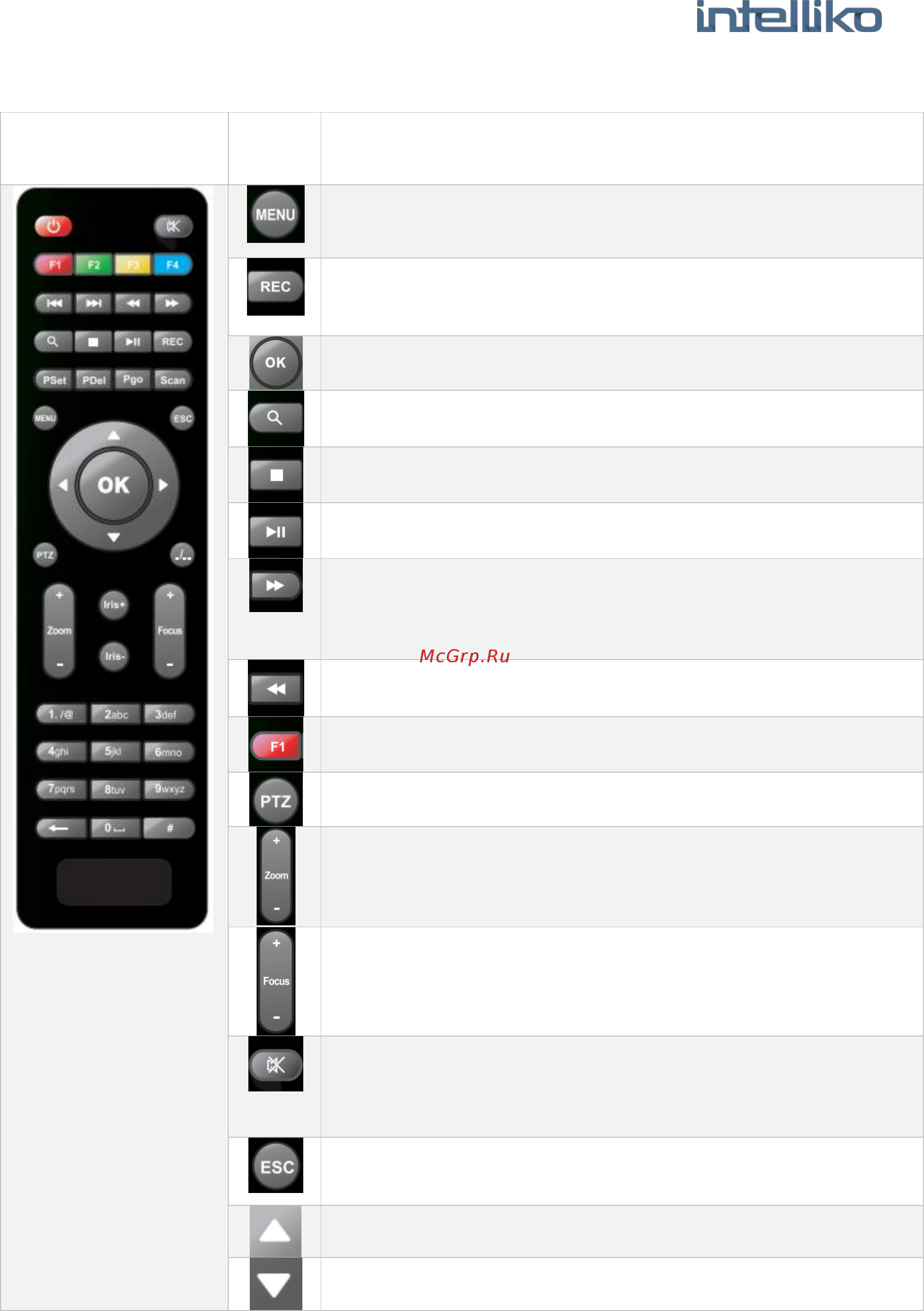 INTELLIKO INT-MDVR304-101 [24/55] Инструкция по эксплуатации пульта дистанционного управления