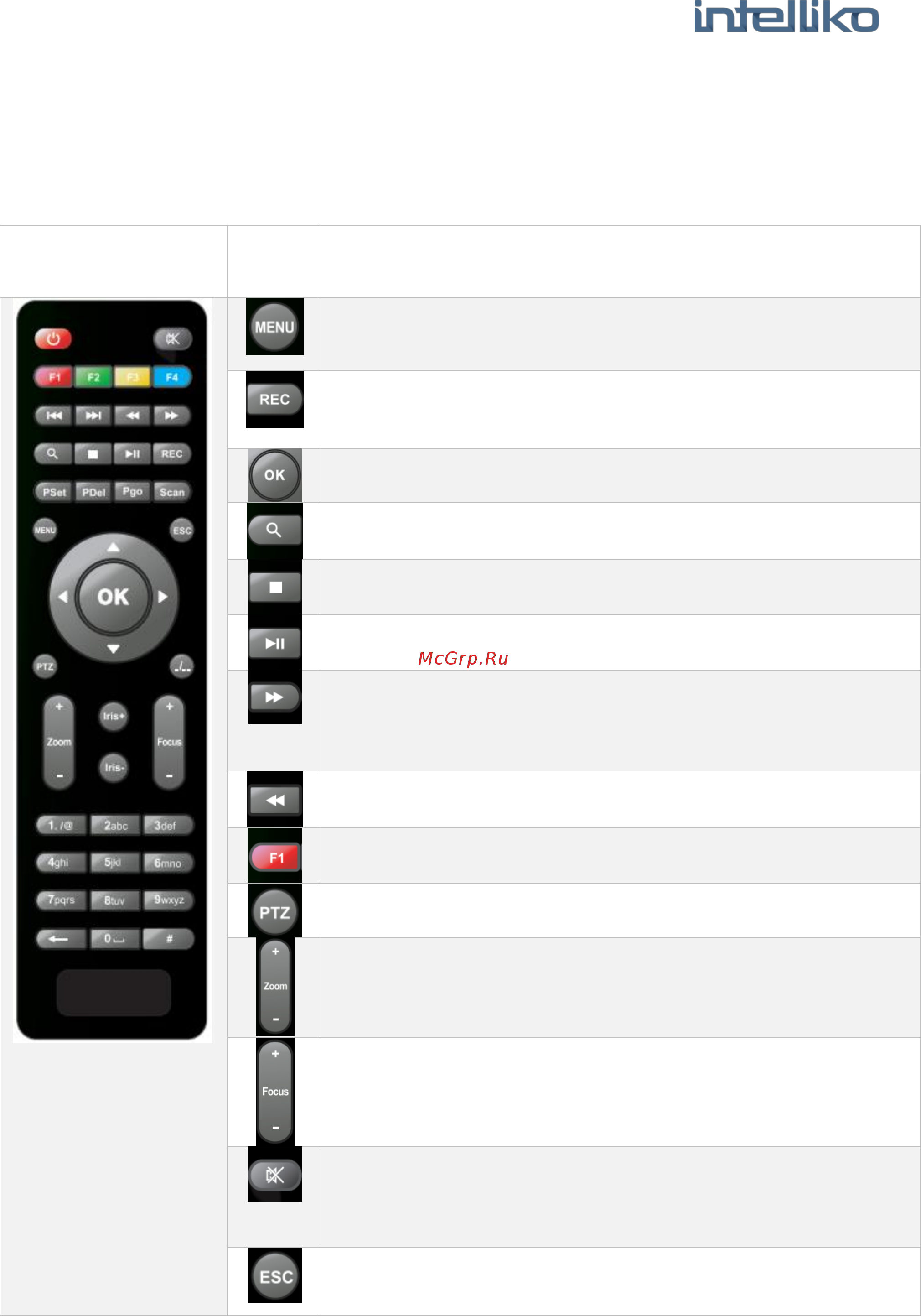 INTELLIKO INT-MDVR208-107 [34/69] Инструкция по эксплуатации пульта дистанционного управления