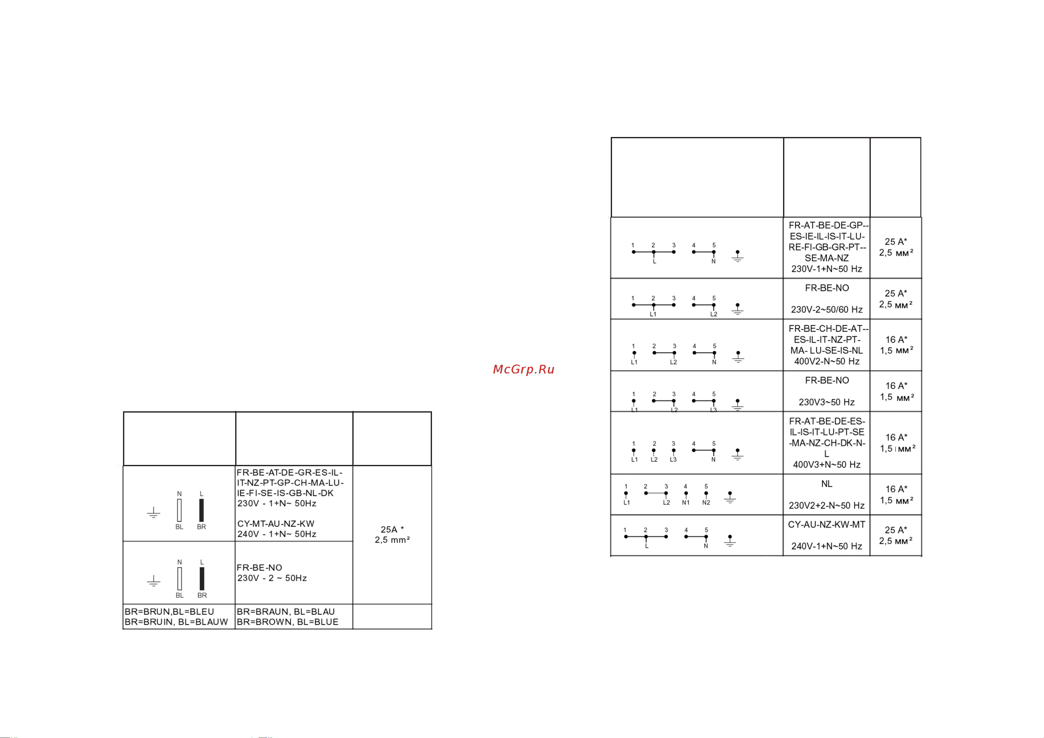 Ariston KBT 6013 T [5/14] 5 мм