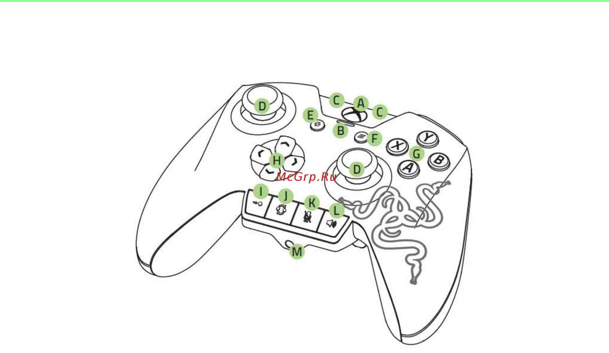 Razer Wildcat, [PC/XboxOne], black, черный [6/23] Device layout