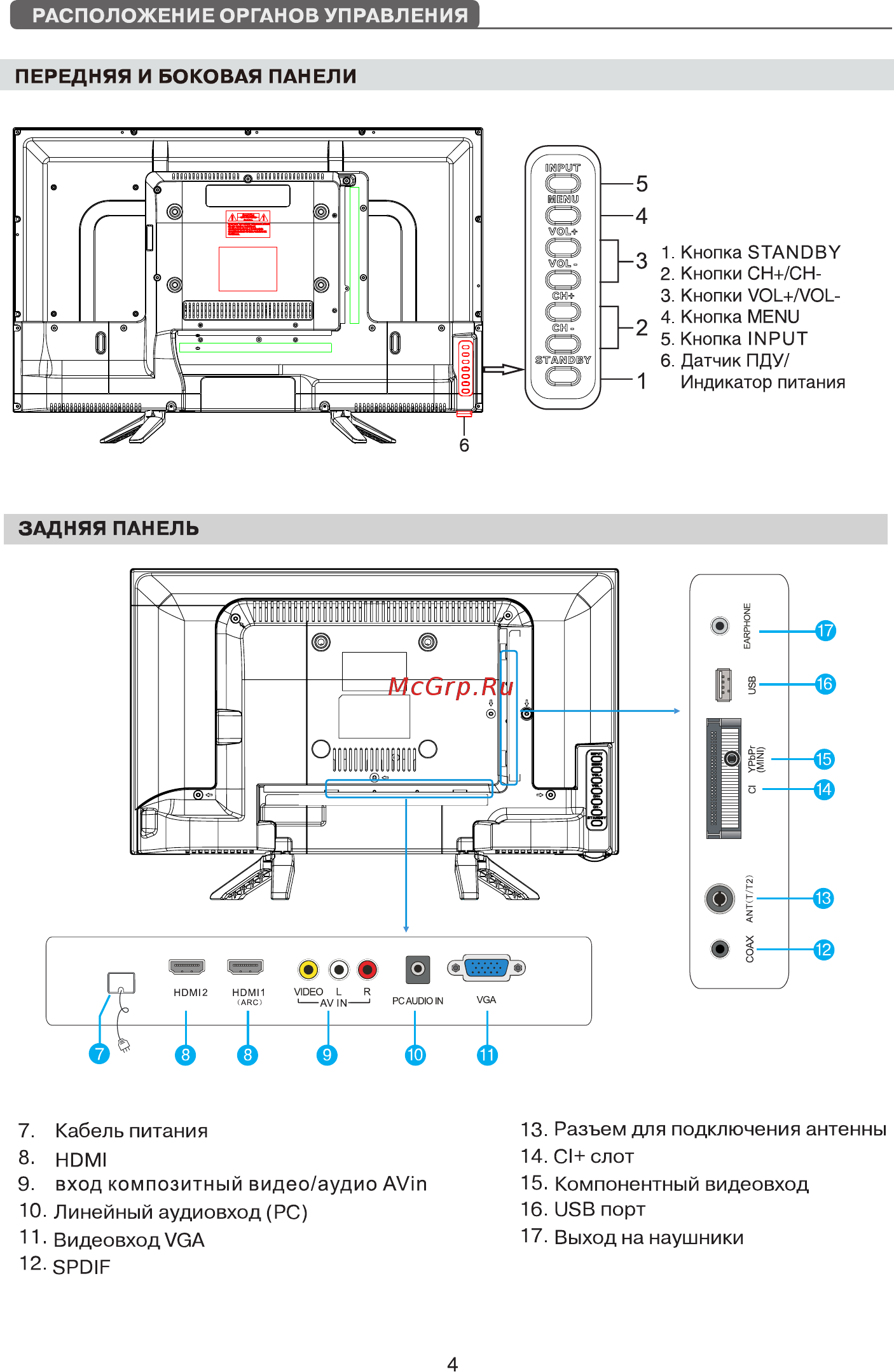 Harper 32R575T Инструкция по эксплуатации онлайн [6/42] 261861