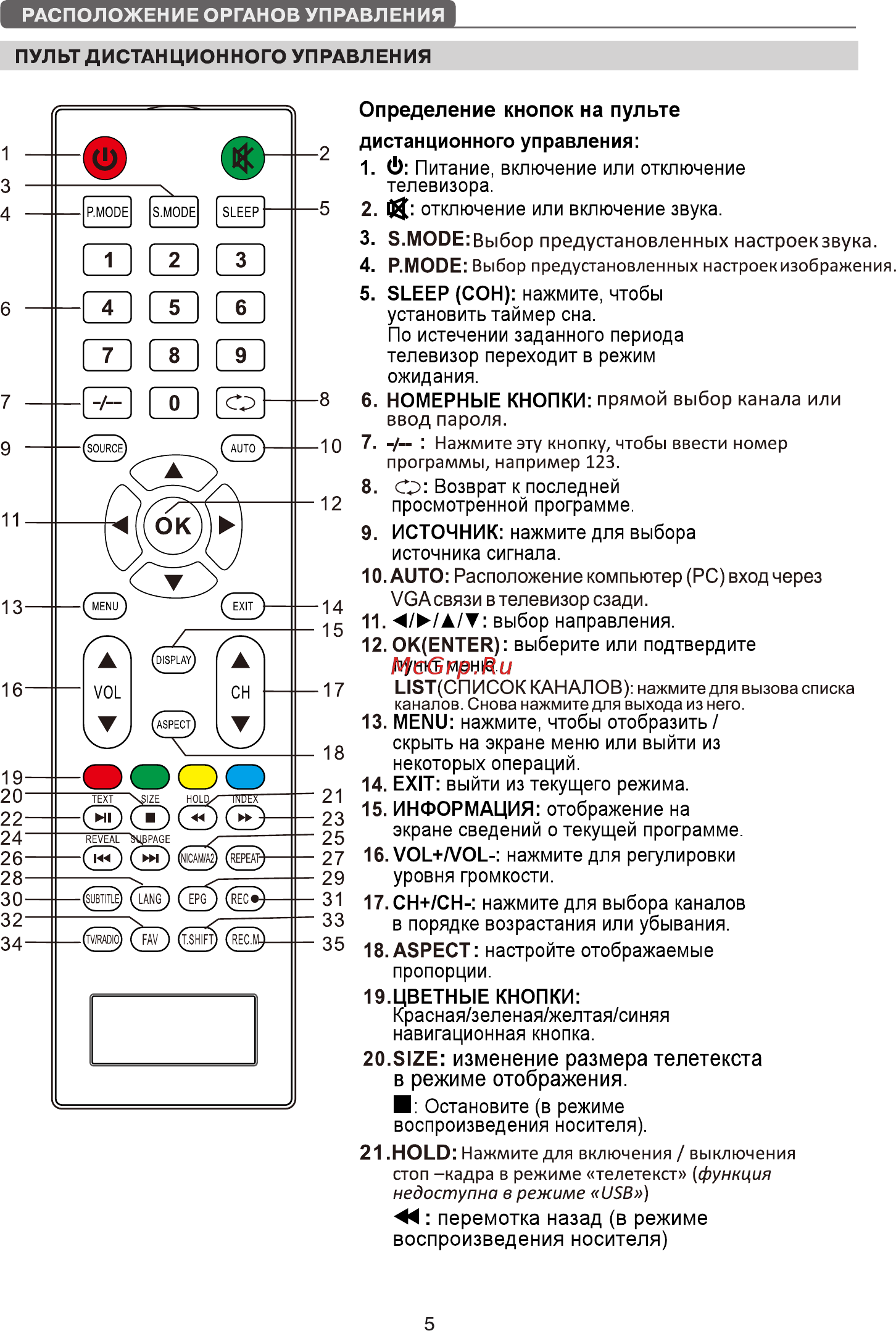 Harper 32R575T [7/42] Определение кнопок на пульте дистанционного управления