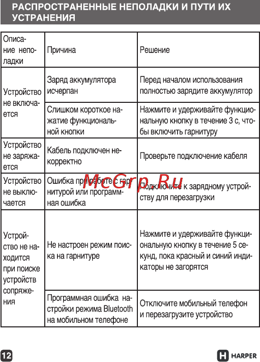 Harper HBT-1705 Инструкция по эксплуатации онлайн [12/24] 261886