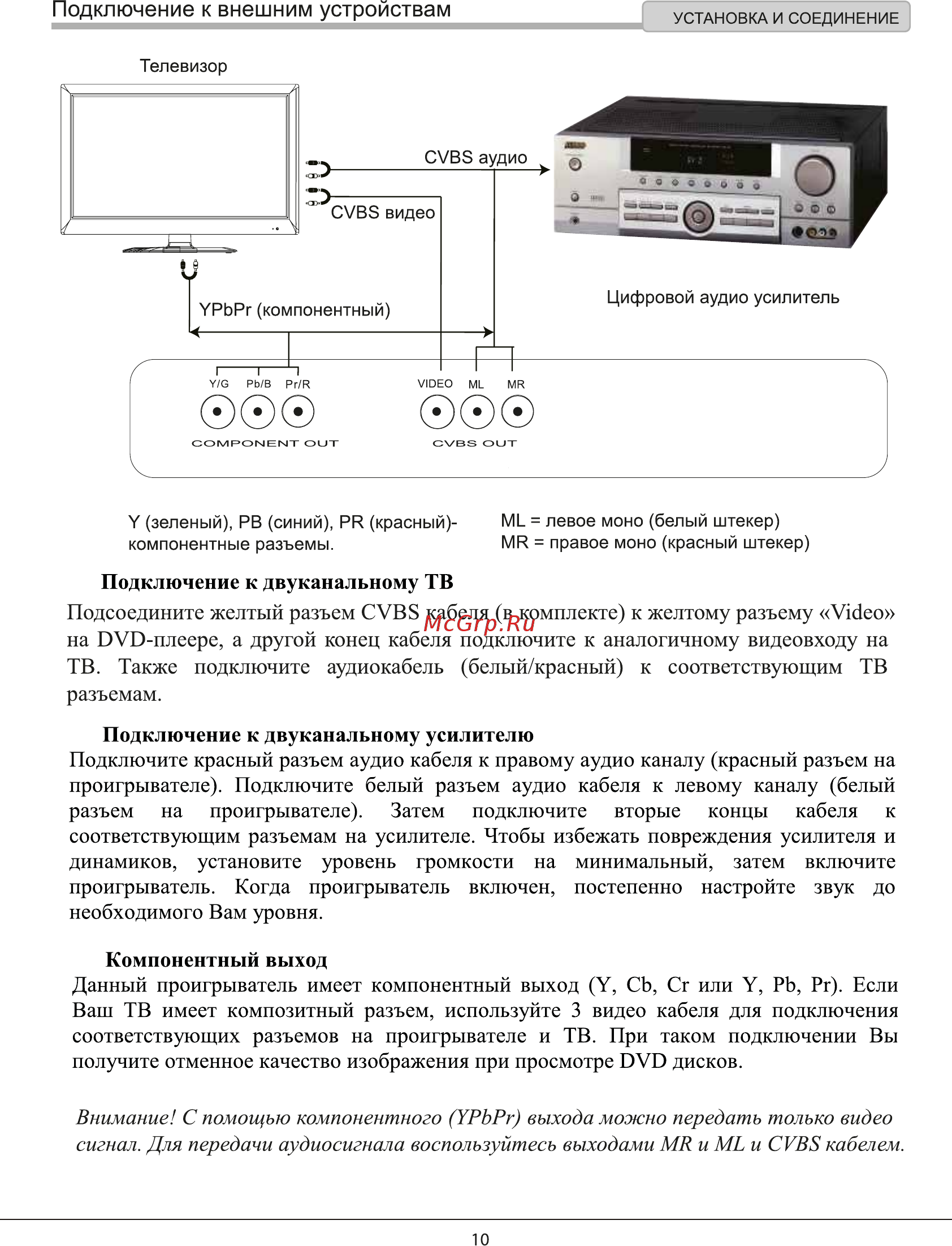 Rolsen RDV-2010 [10/31] Подключение к внешним устройствам
