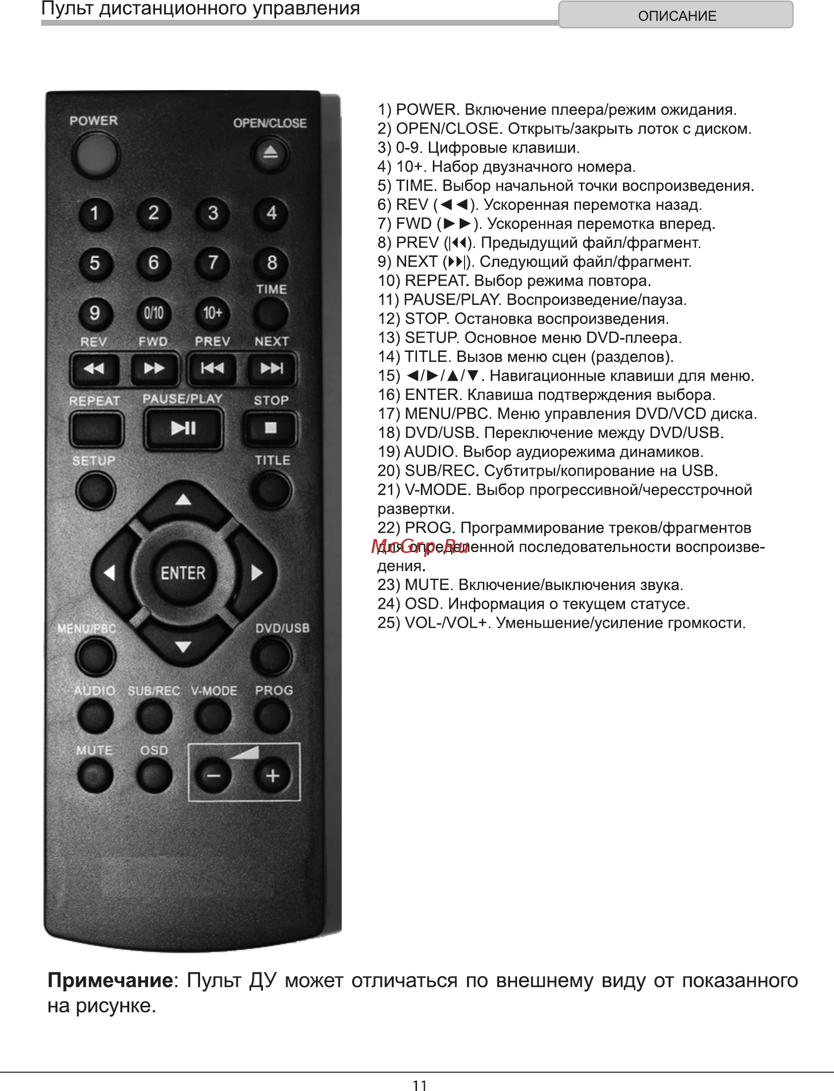 Rolsen RDV-2010 [11/31] Пульт дистанционного управления
