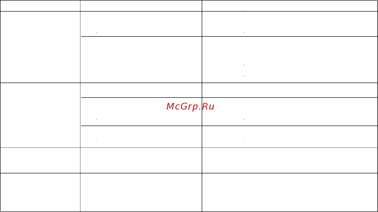 Rolsen RCR-256B Инструкция по эксплуатации онлайн [14/15] 262137