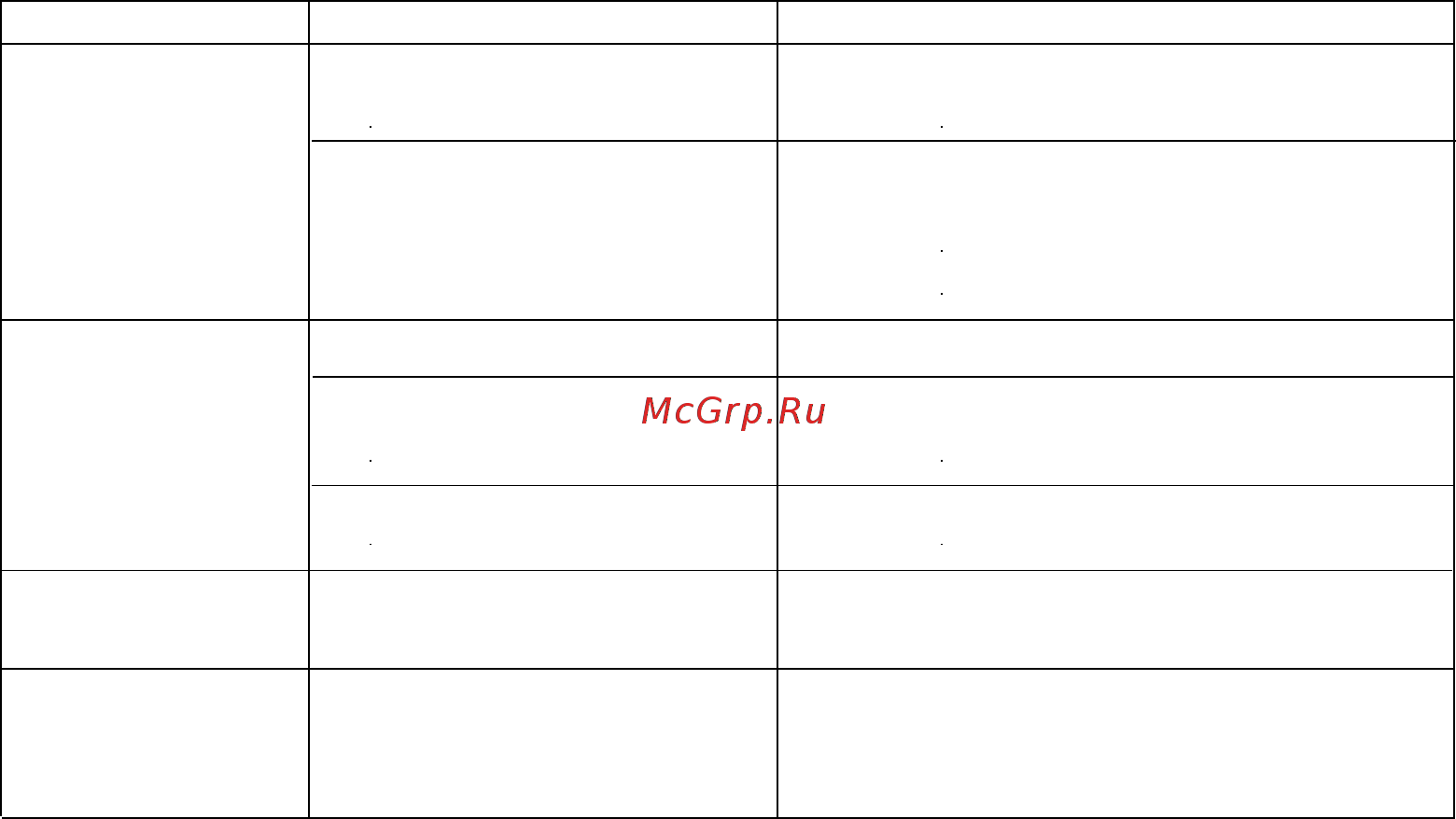 Rolsen RCR-120G Инструкция по эксплуатации онлайн [12/13] 262142