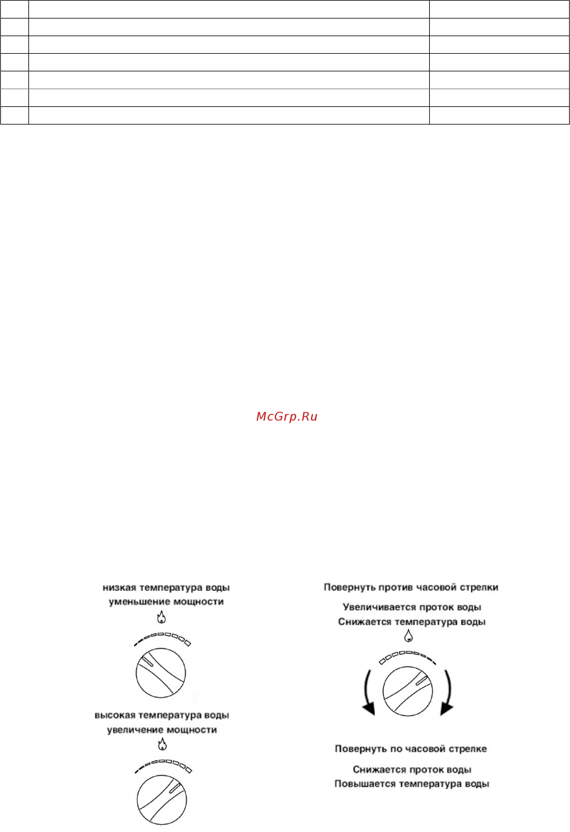 Vatti LR20-MA [5/23] Пользование водонагревателем