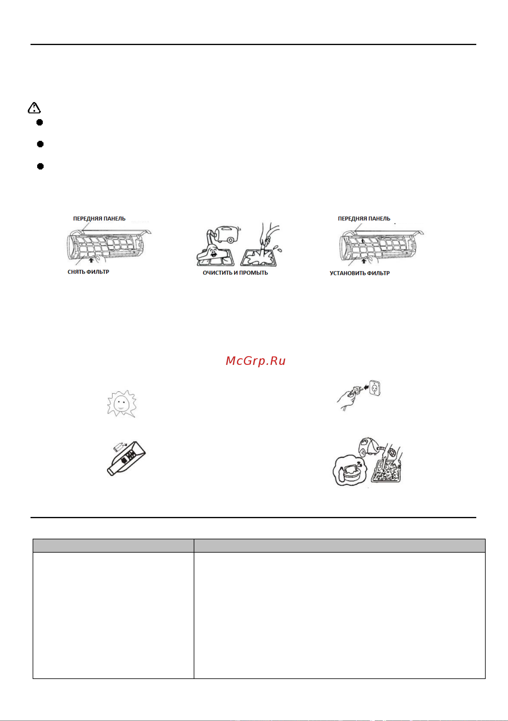 Pioneer KFR25BW/KOR25BW [10/24] Возможные неисправности и их устранение