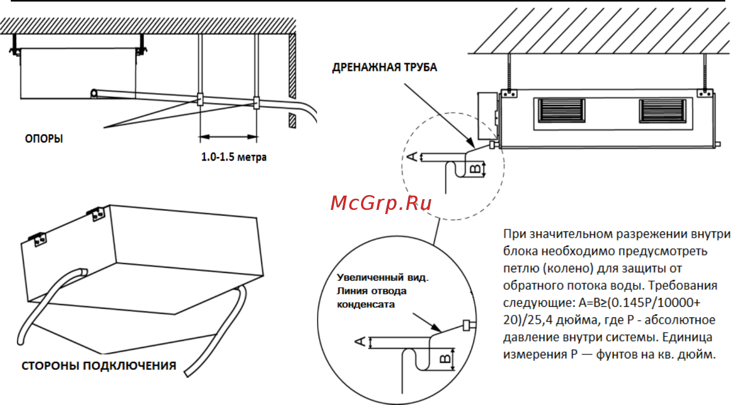 Pioneer KFD24GW/KON24GW [23/44] Сплит кондиционеры канального типа