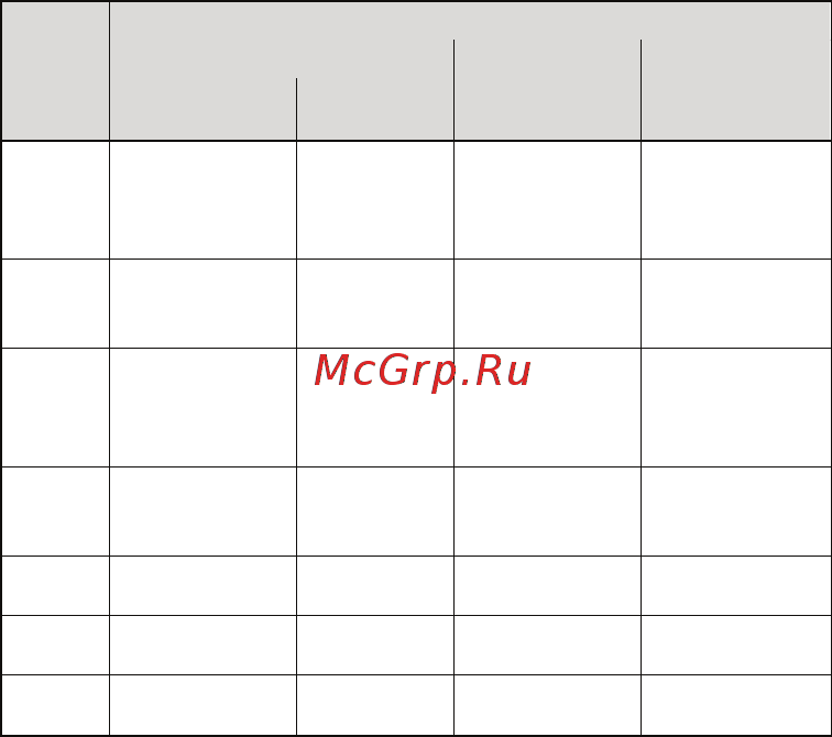 Digma FreeDrive 500 GPS Magnetic [10/16] Назначение кнопок