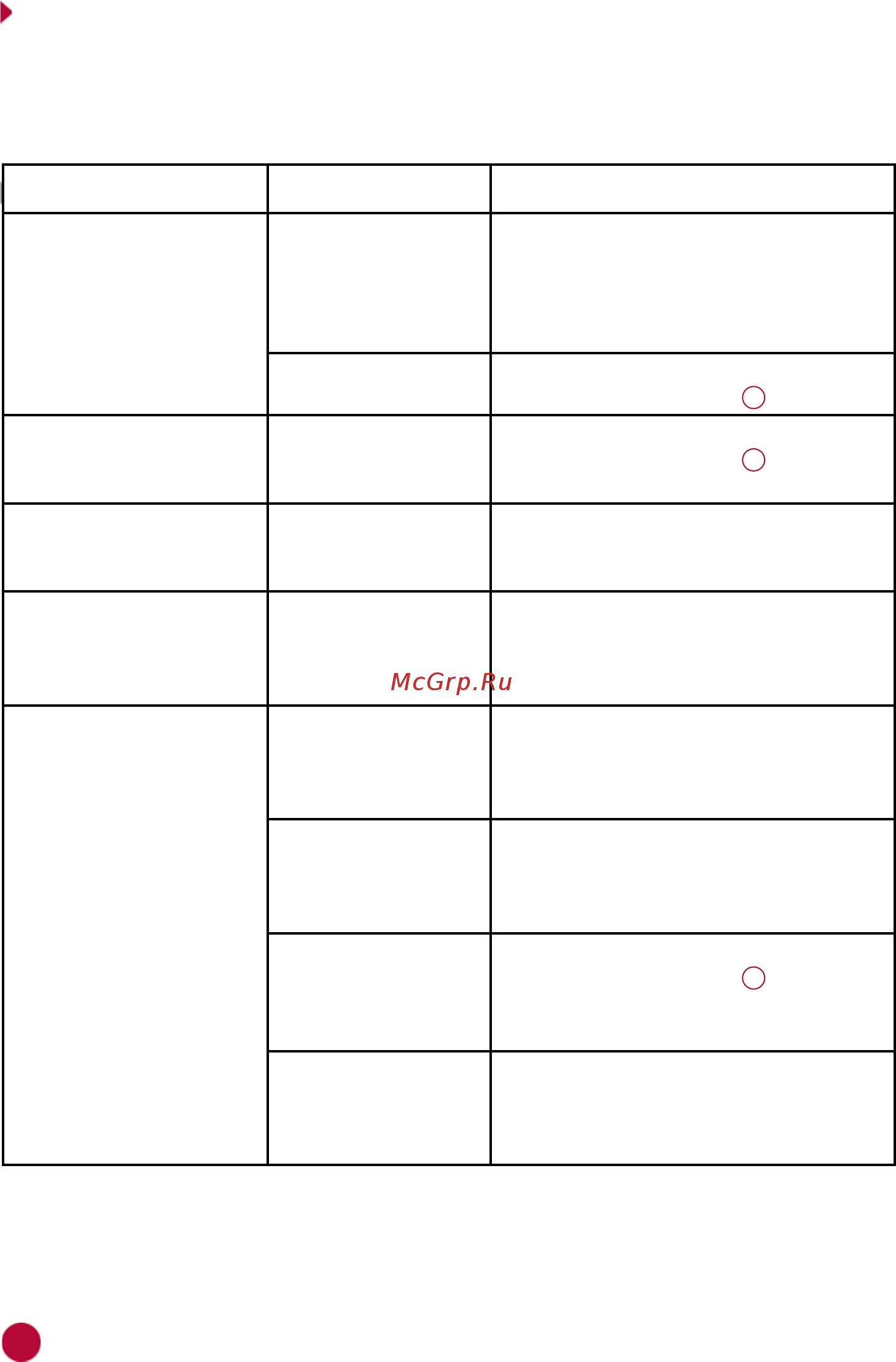 Prology iMAP-M500 4607940900825 [22/24] Эксплуатация устройства неисправности и их устранение