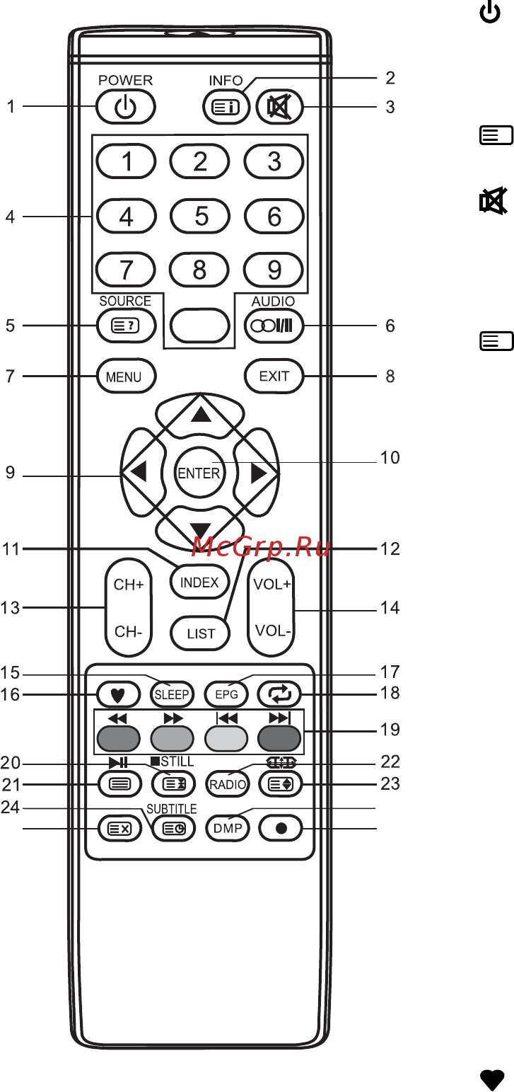 Supra stv-lc40t500wl [11/36] Пульт дистанционного управления