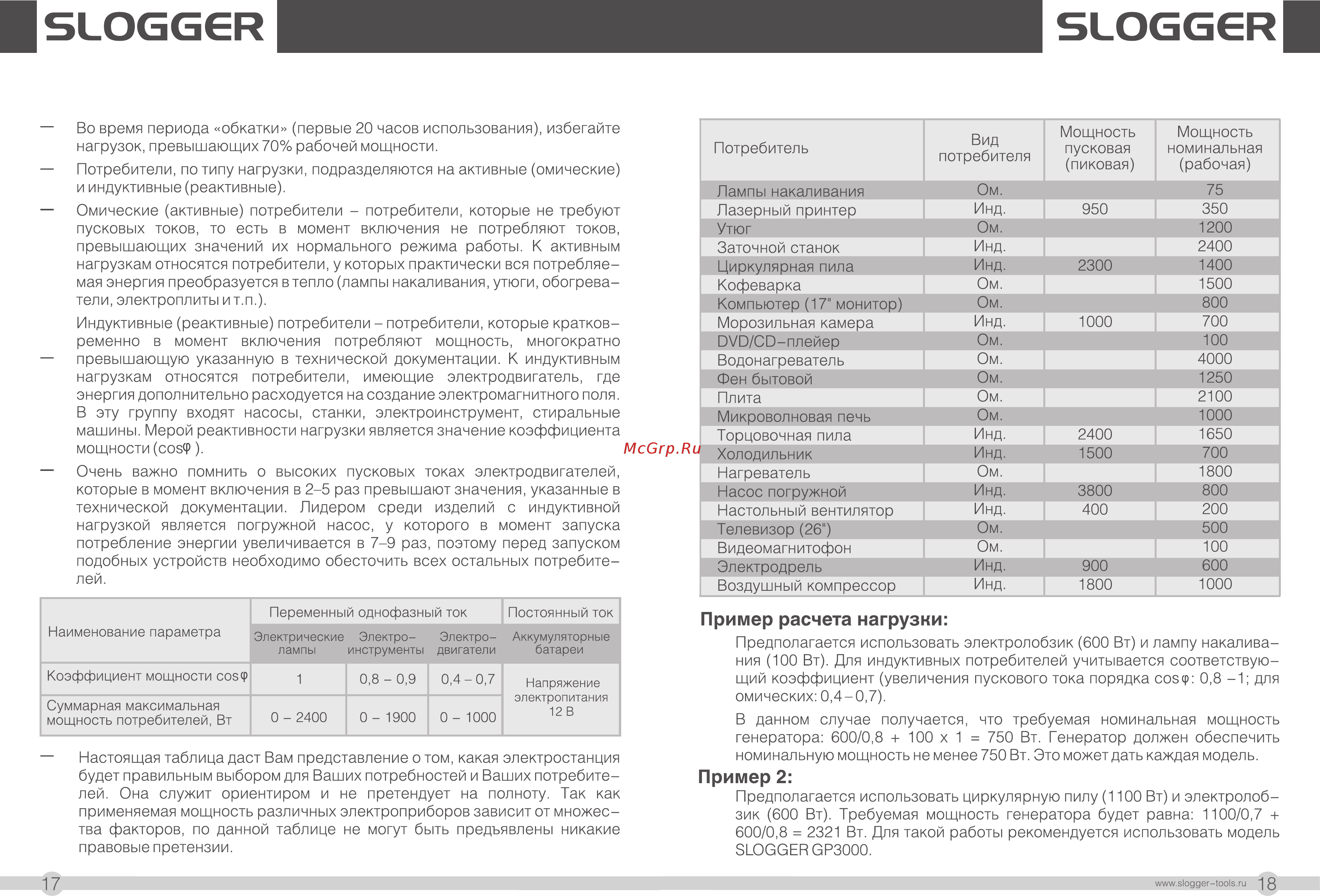 Slogger GP3000 [10/19] Slogggr slogggr