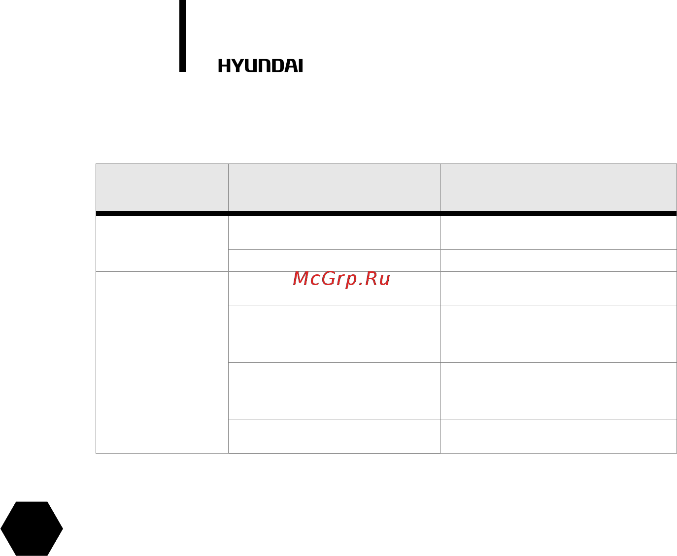 Hyundai H-FH9-05-UI9207 [6/20] Устранение неисправностей