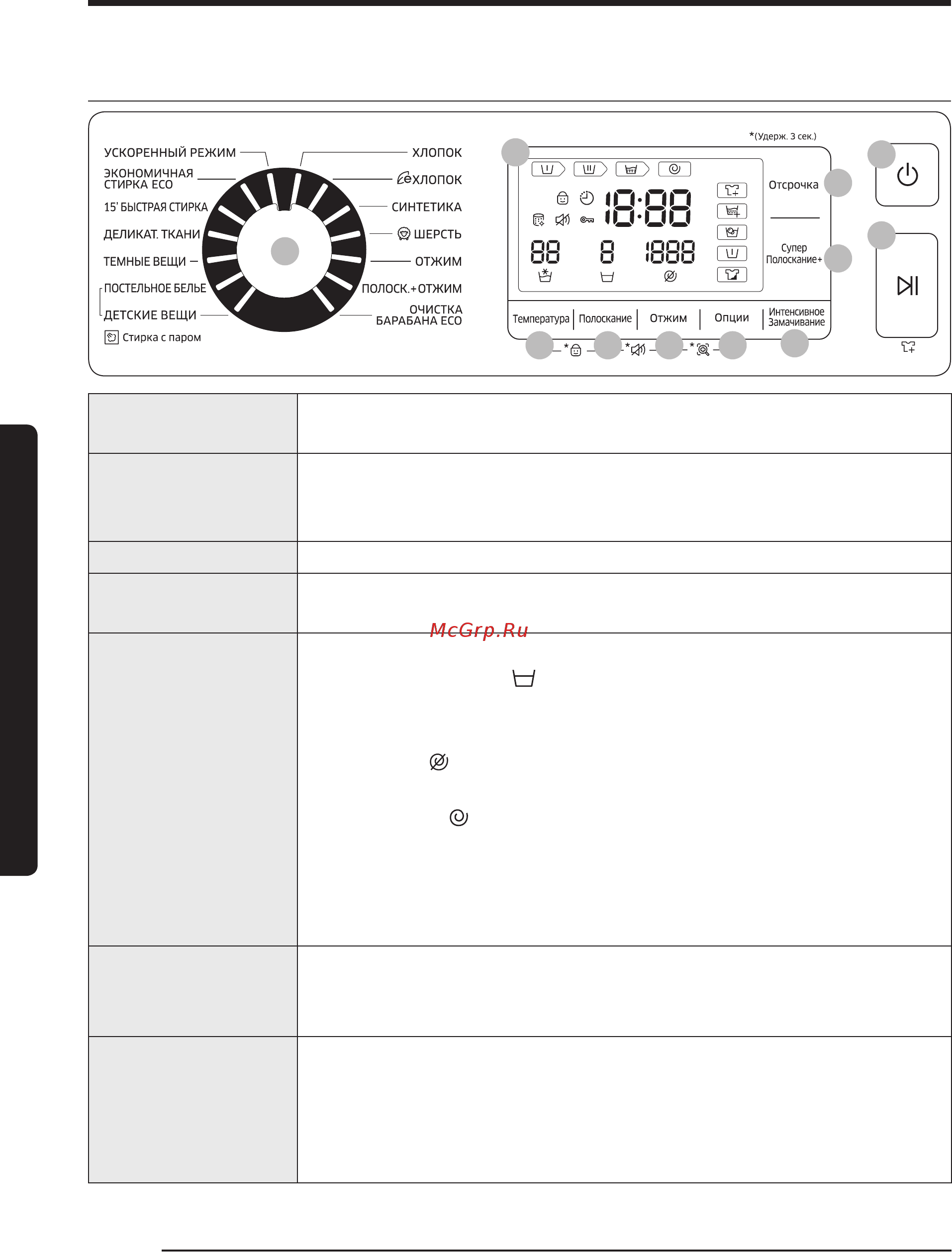 Samsung AddWash WW70K62E00S [30/60] Панель управления