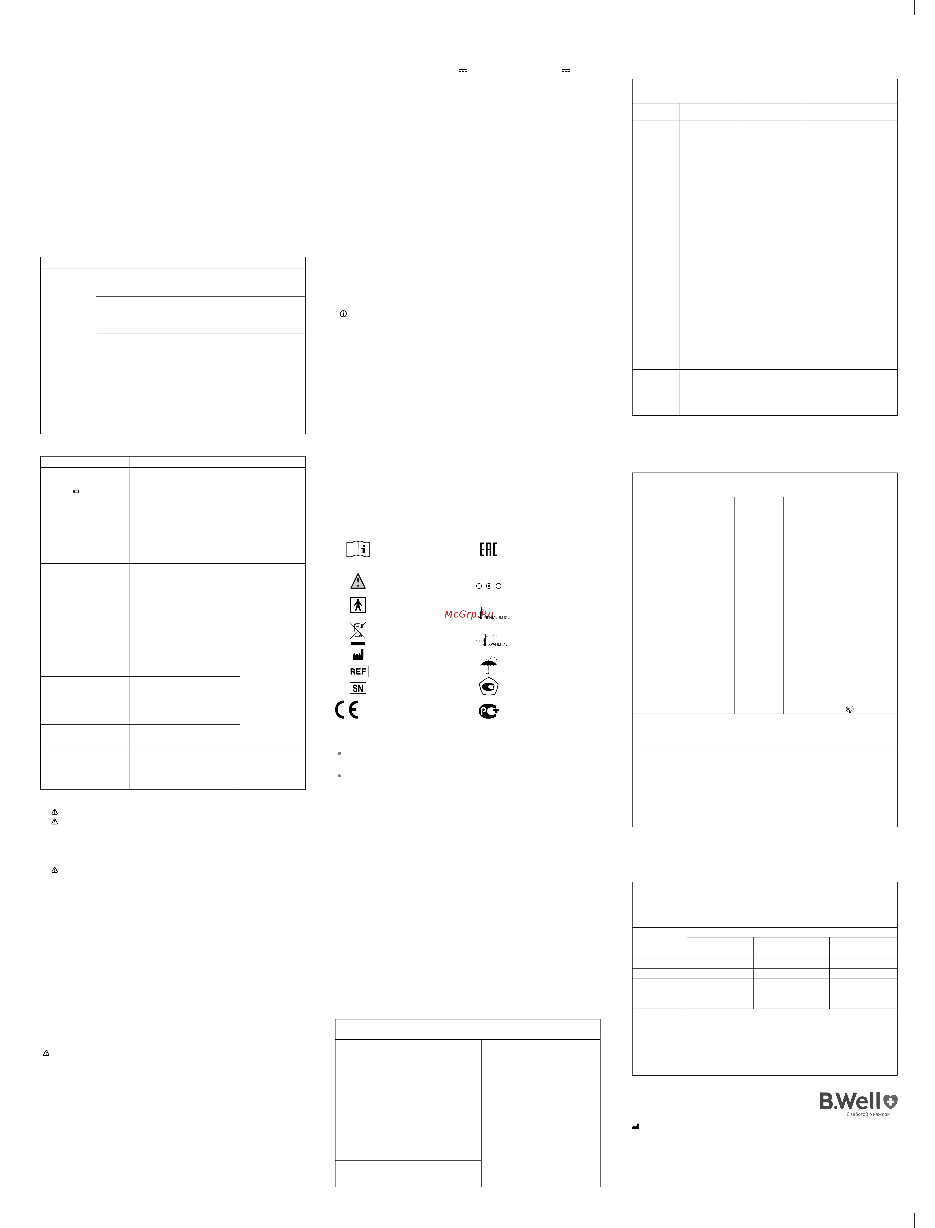 B.Well PRO-35 [2/2] Поиск и устранение неисправностей 1