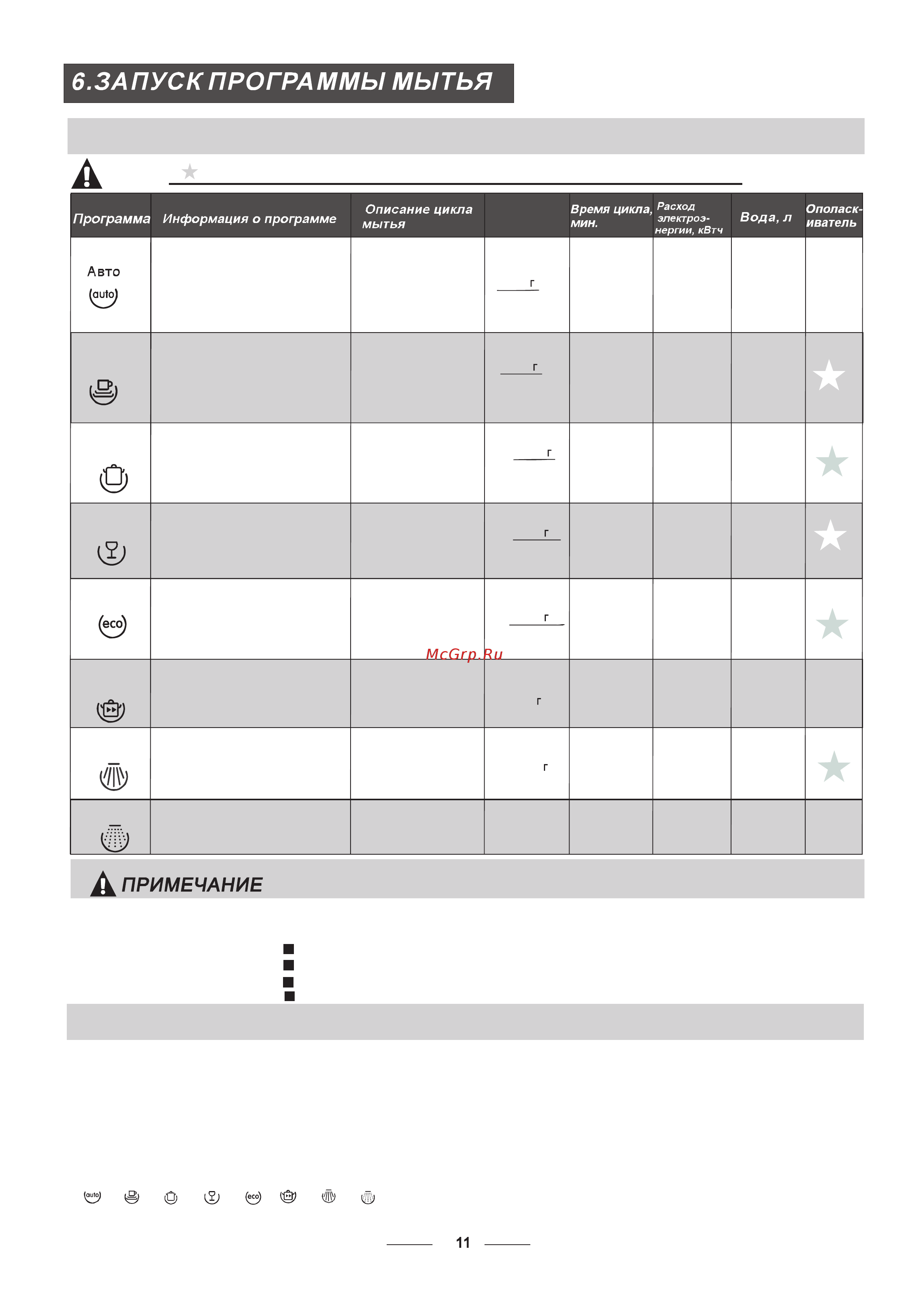 Gorenje GS53314W [14/25] Включение посудомоечной машины