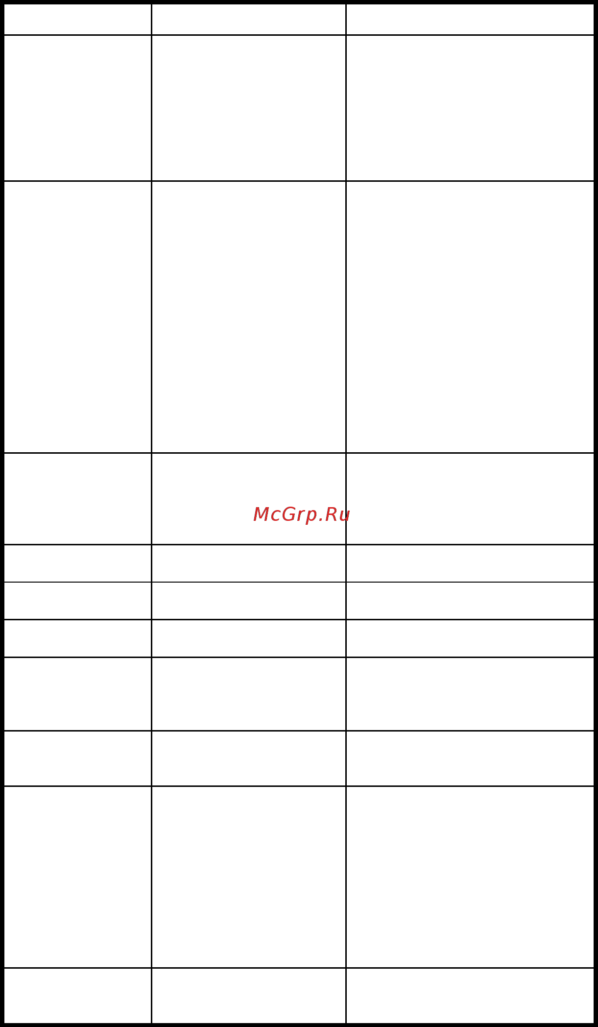 Gorenje BM910WII Инструкция по эксплуатации онлайн [12/178] 262823