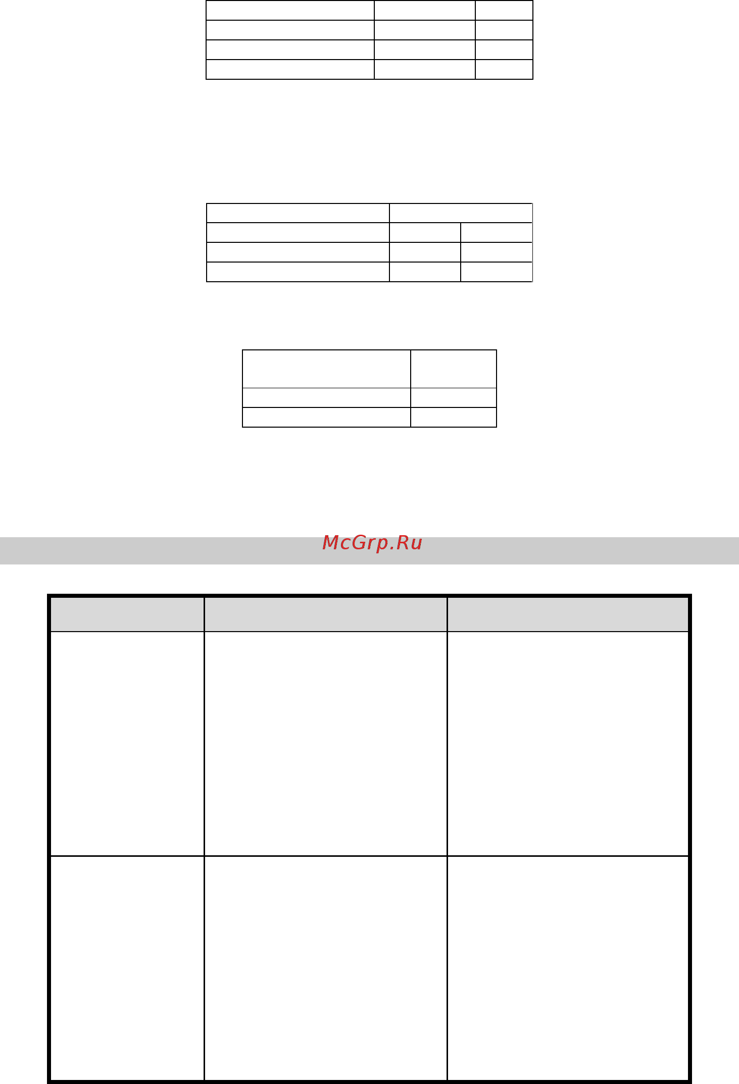 Gorenje BM900WII [94/158] Отстраняване на неизправности