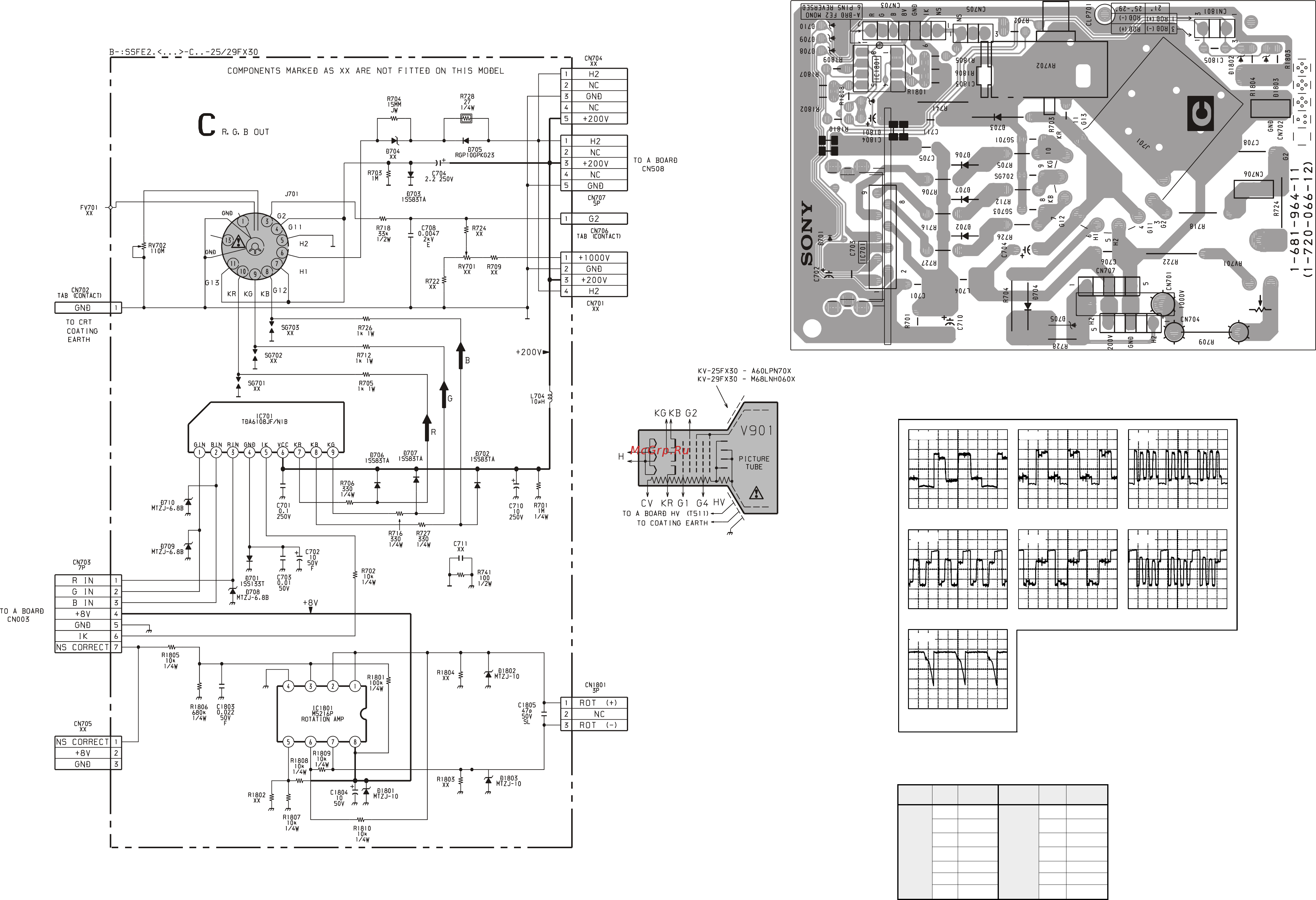 Sony KV-25FX30K [25/50] C boardwaveforms