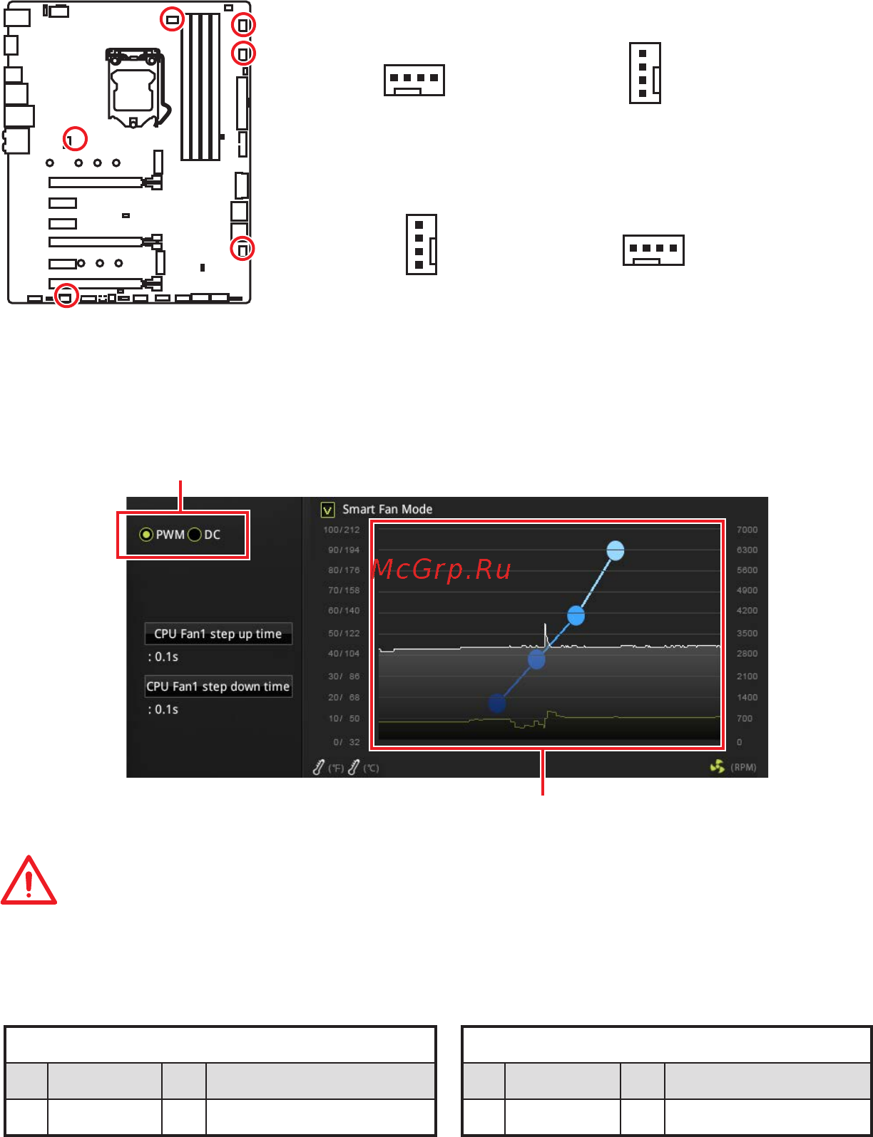 MSI Z370 GAMING PRO CARBON [38/121] Important