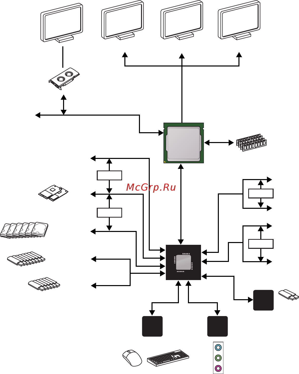 MSI Z370 PC PRO [20/99] Block diagram