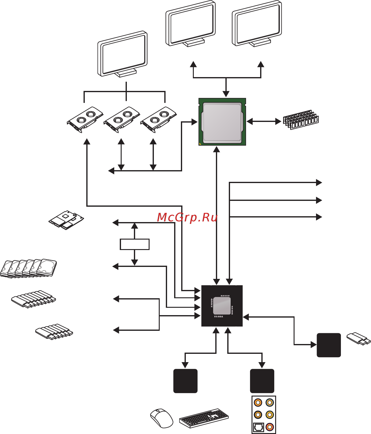 MSI Z370 SLI PLUS [21/99] Block diagram