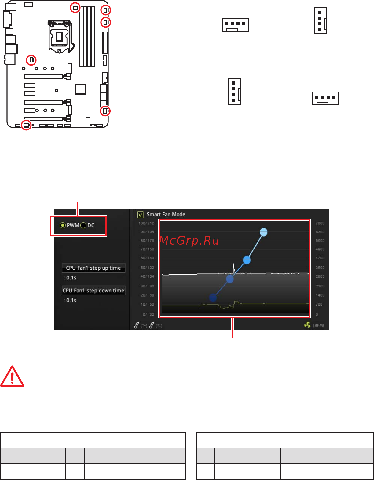 MSI Z370 SLI PLUS [36/99] Cpu_fan1 sys_fan1 4 pump_fan1 fan connectors