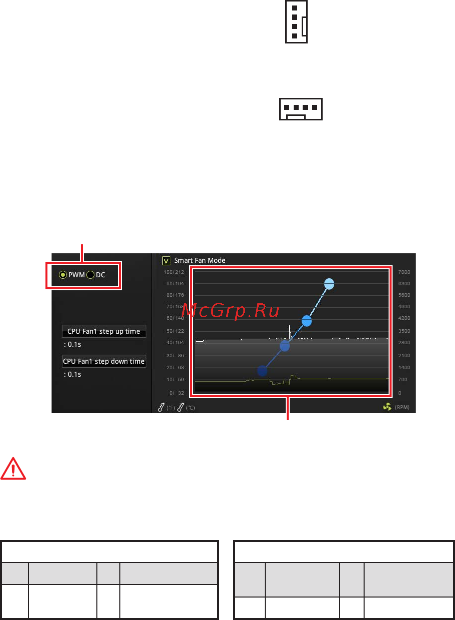 MSI Z370M GAMING PRO AC [151/184] Cpu_fan1 pump_fan1 sys_fan1 3 風扇電源接頭