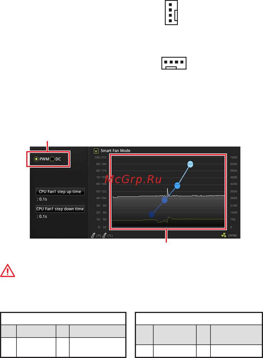 MSI Z370M GAMING PRO AC [17/184] Cpu_fan1 pump_fan1 sys_fan1 3 fan connectors