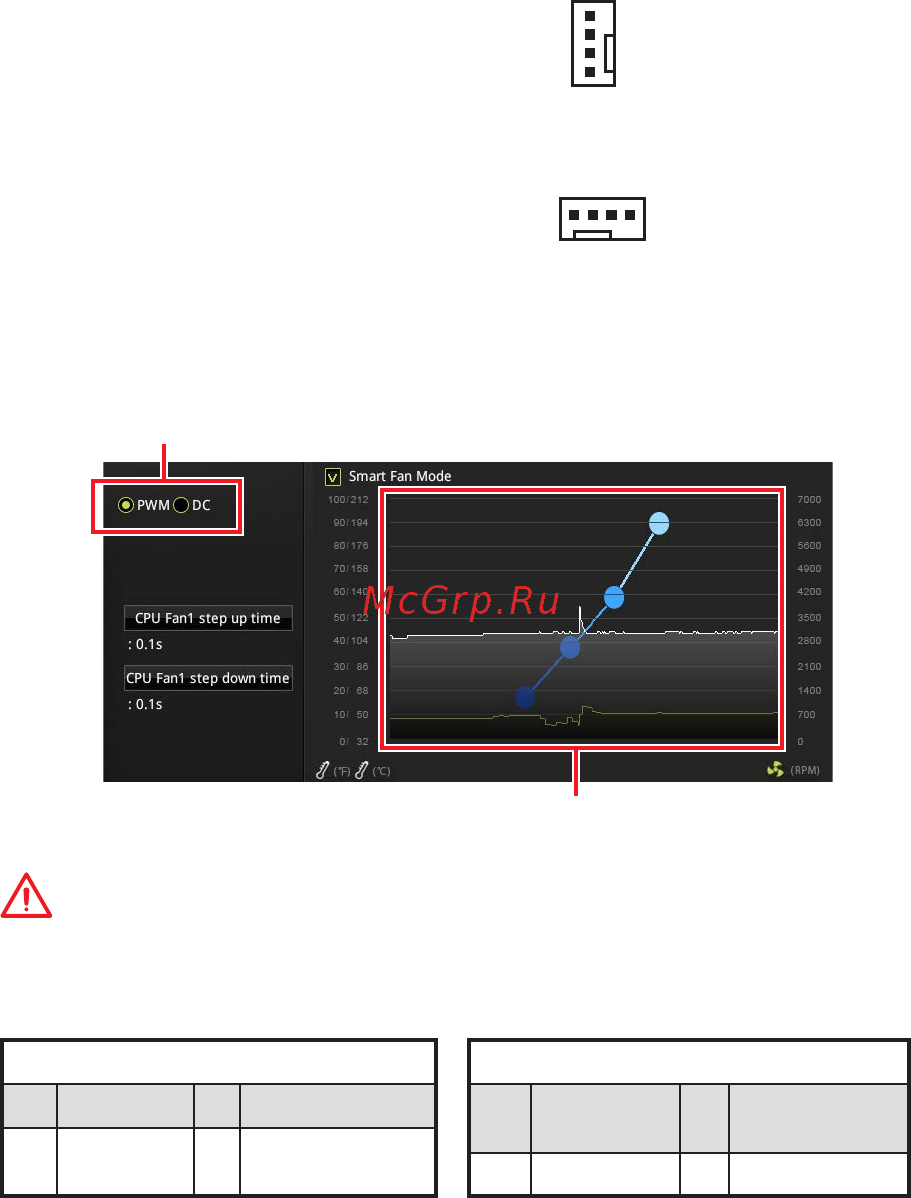 MSI Z370M GAMING PRO AC [61/184] Cpu_fan1 pump_fan1 sys_fan1 3 connecteurs pour ventilateurs