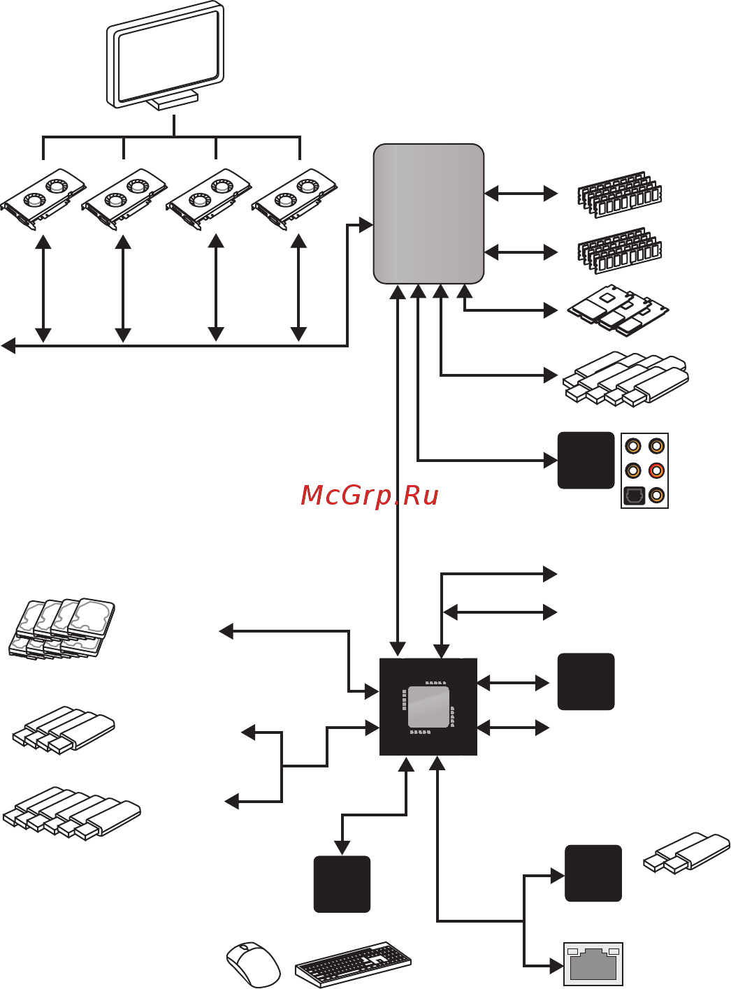MSI X399 GAMING PRO CARBON AC [21/110] Block diagram