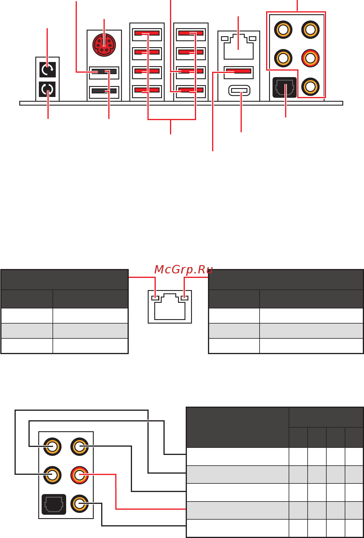 MSI X399 GAMING PRO CARBON AC [22/110] Audio ports configuration